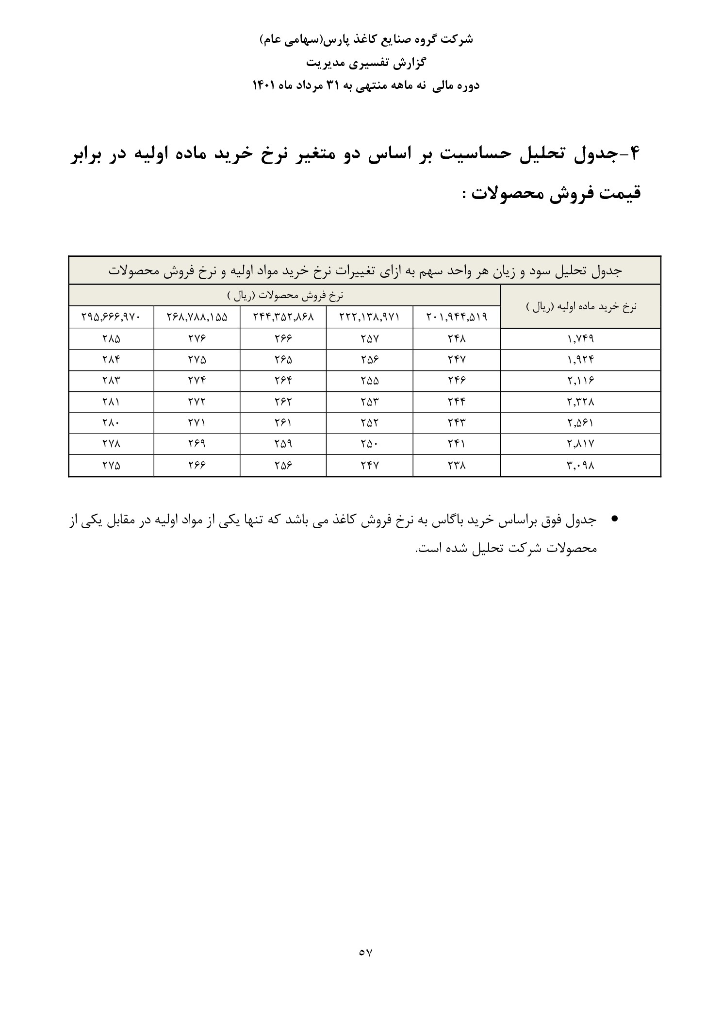 تحلیل بنیادی
