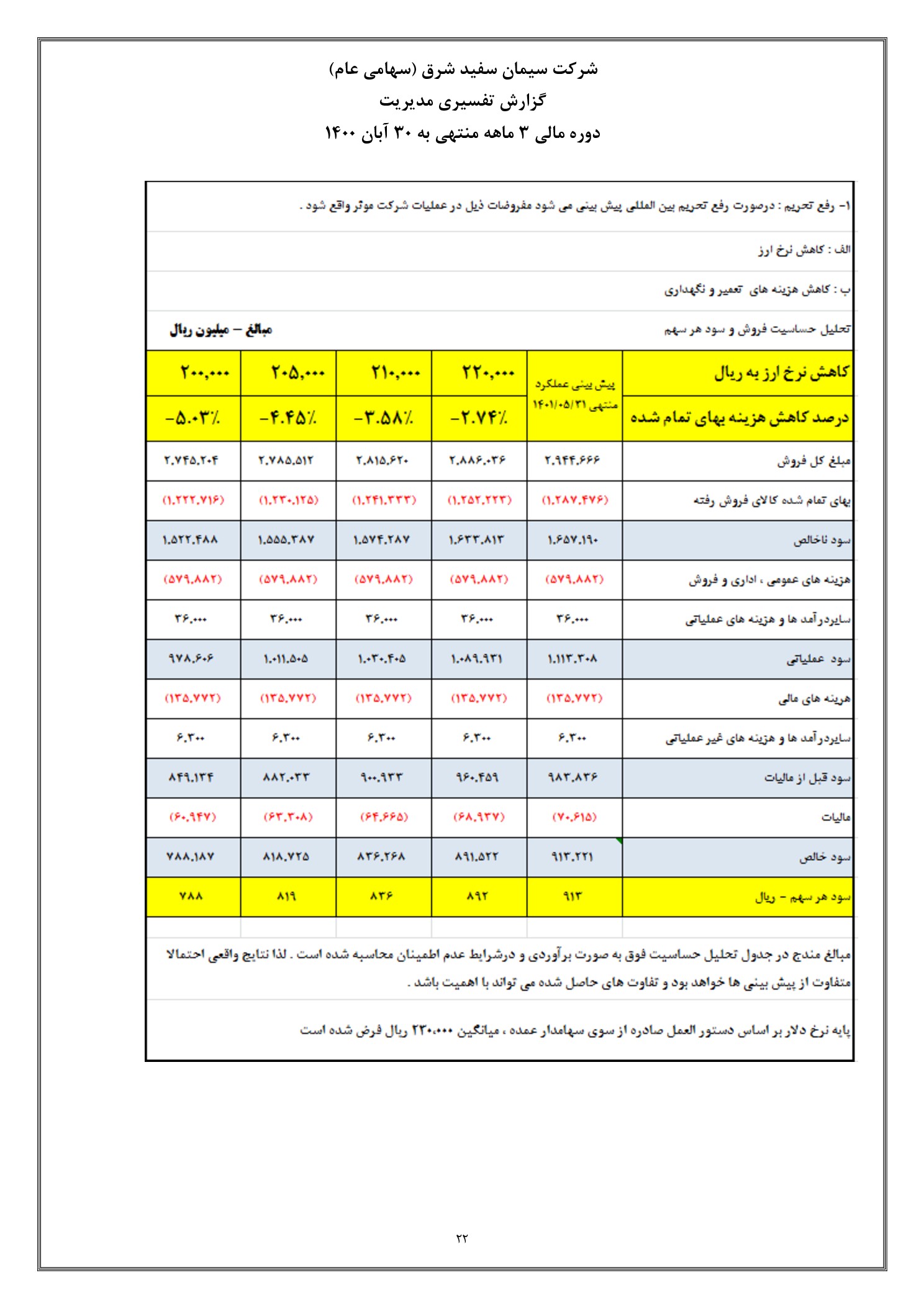 تحلیل بنیادی