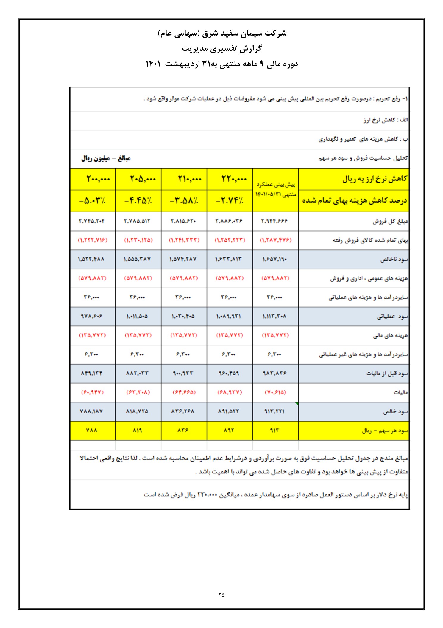 تحلیل بنیادی