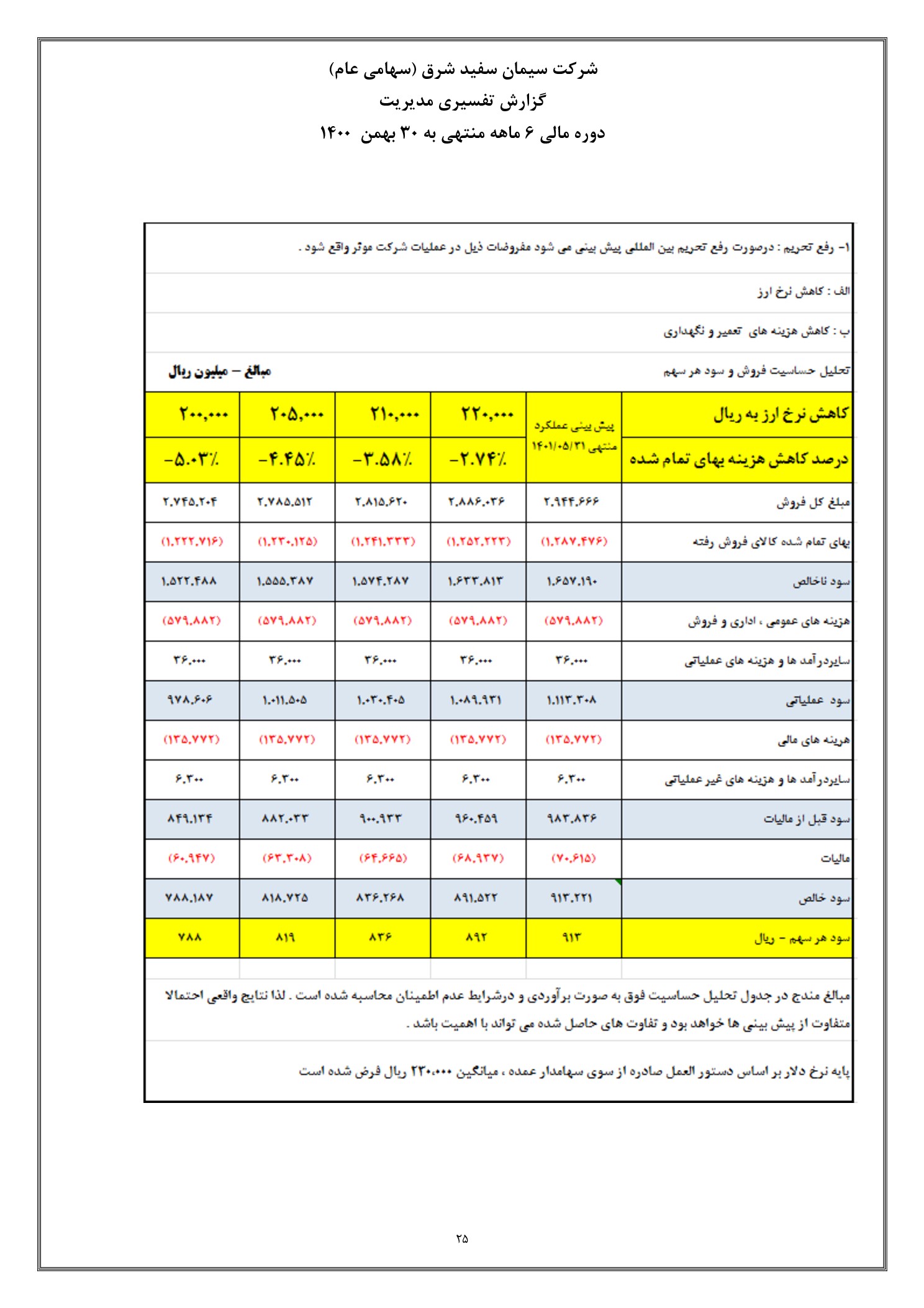 تحلیل بنیادی