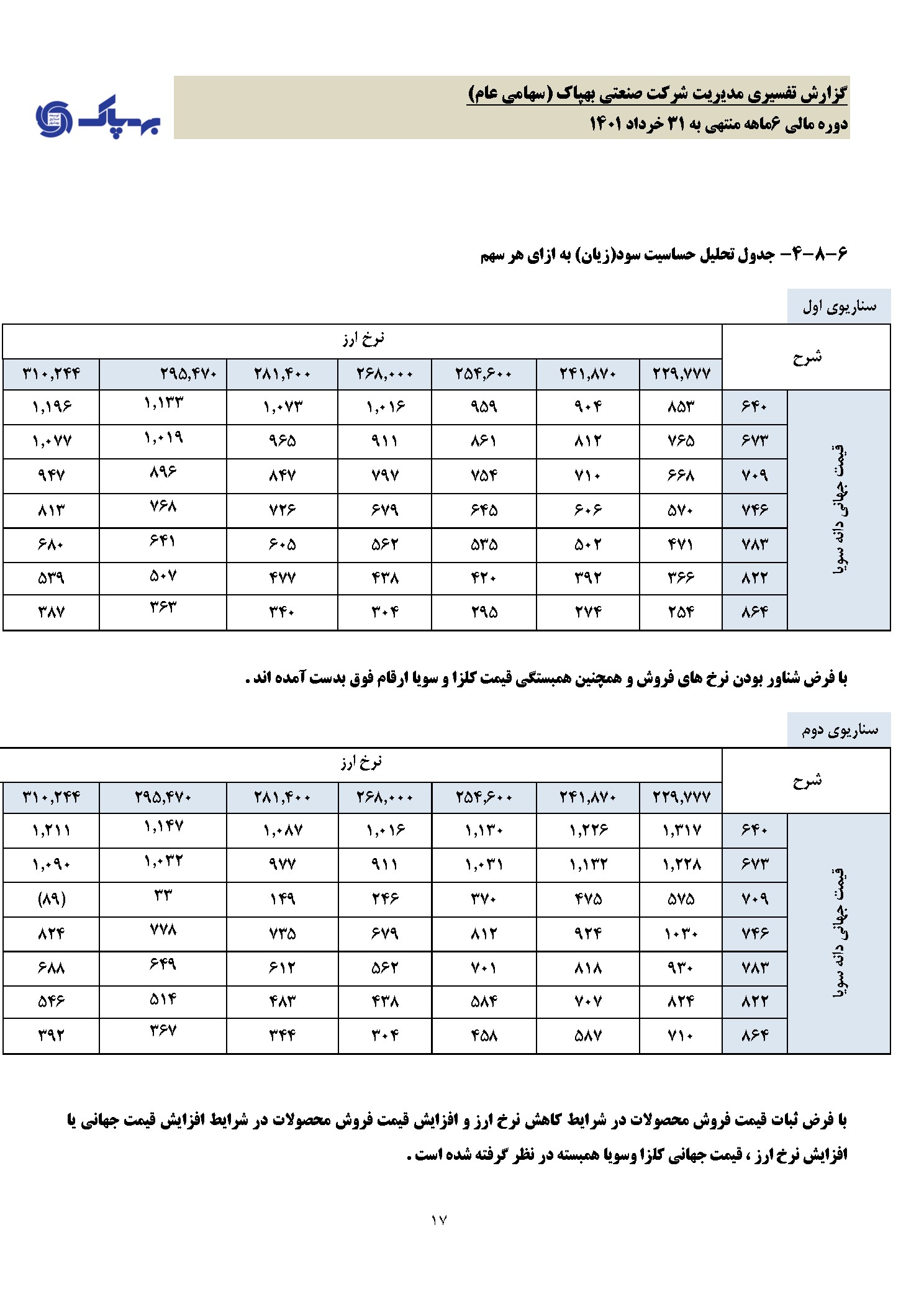 تحلیل بنیادی
