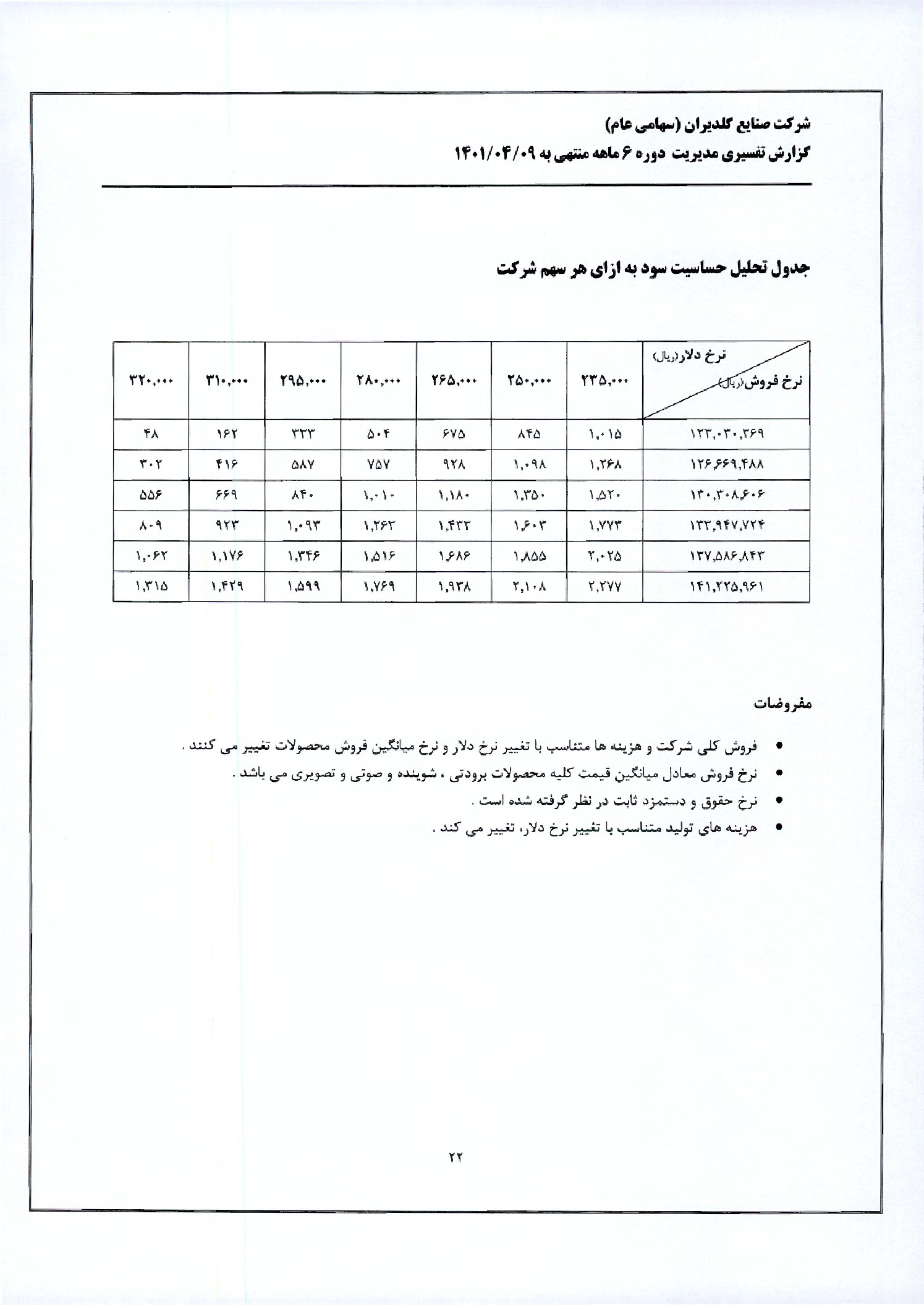 تحلیل بنیادی