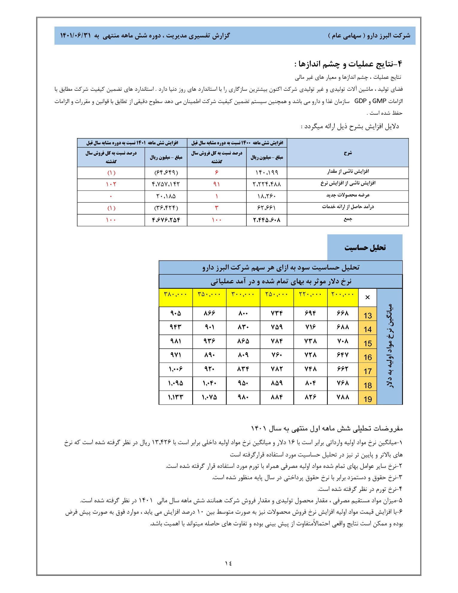 تحلیل بنیادی