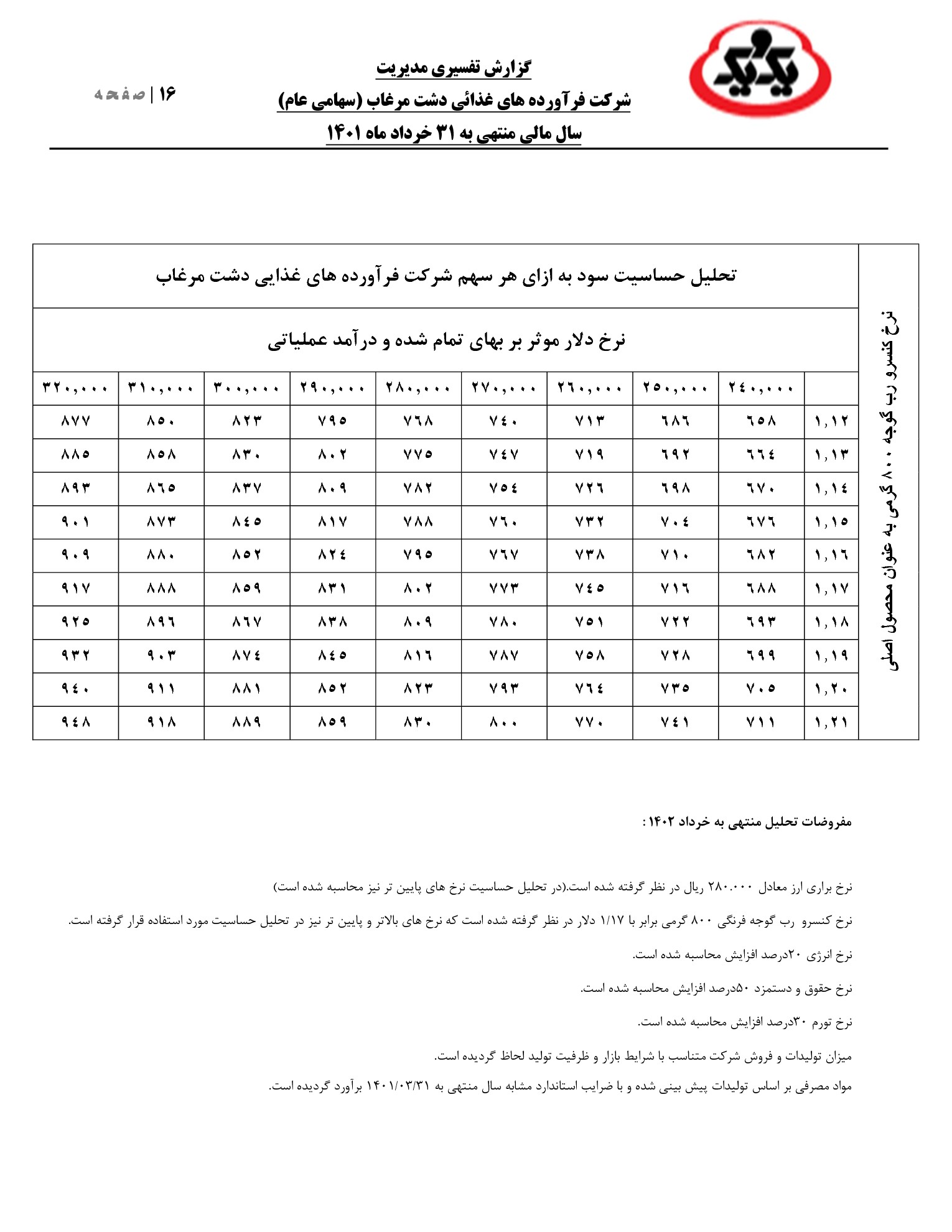 تحلیل بنیادی