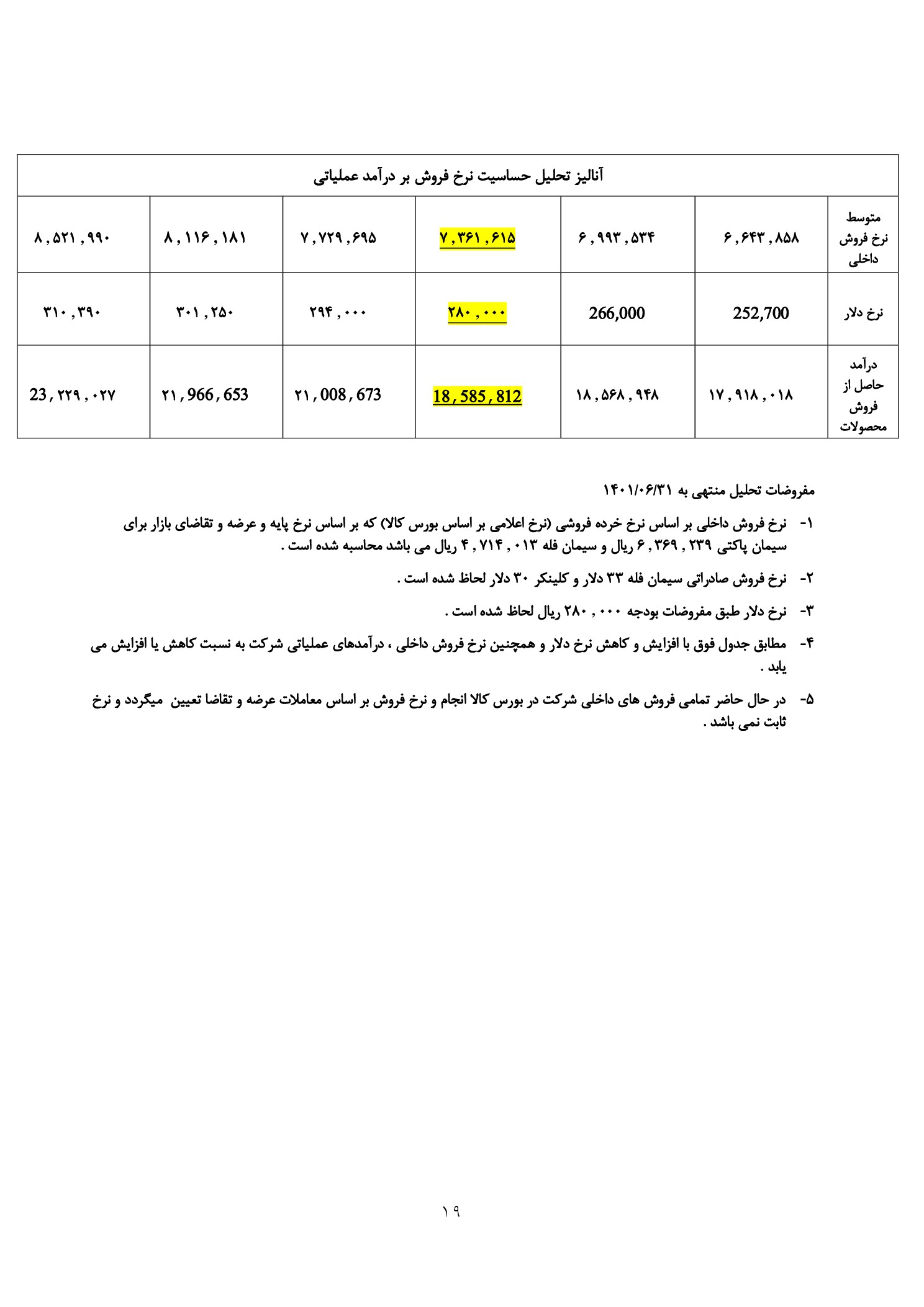 تحلیل بنیادی