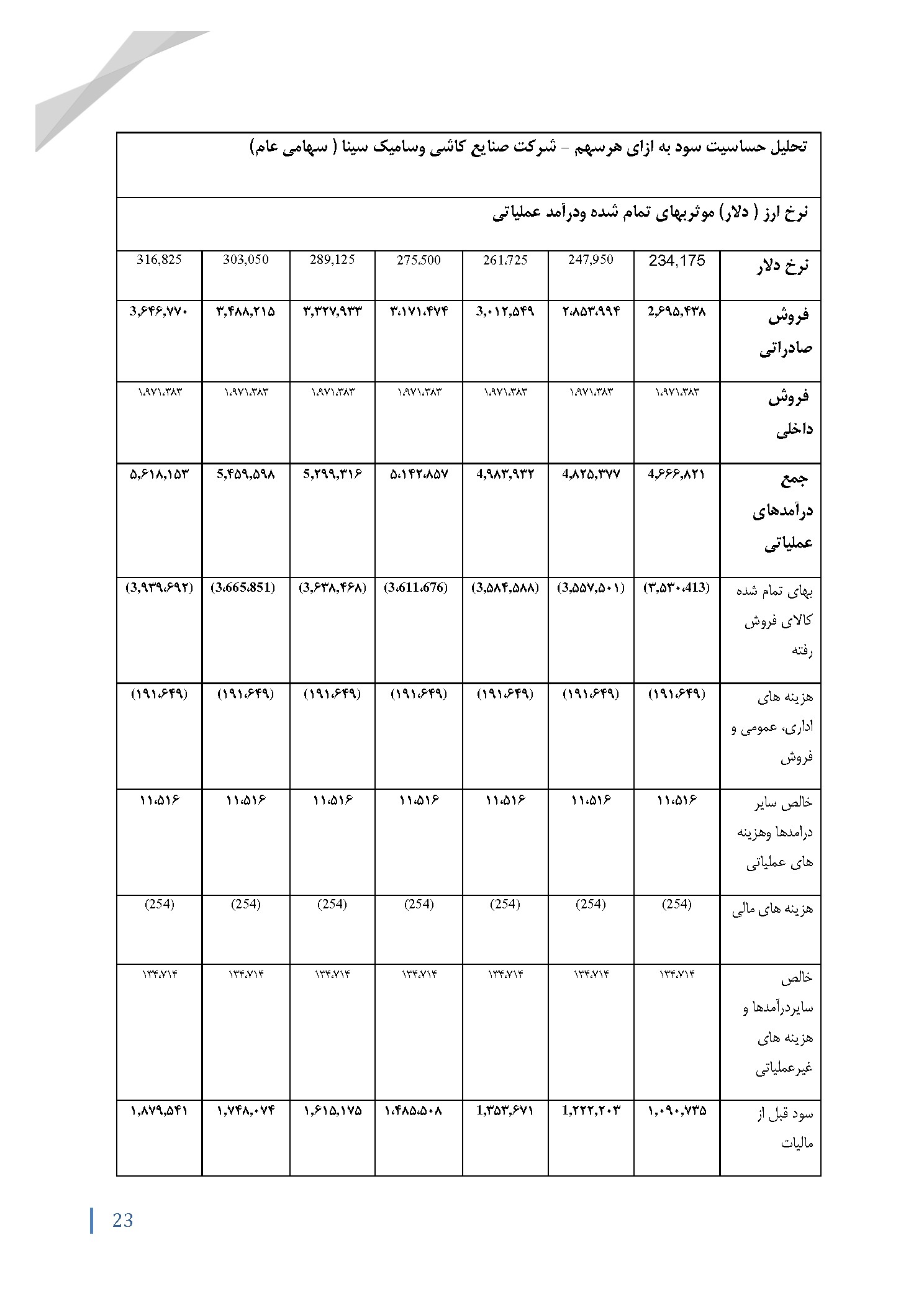 تحلیل بنیادی