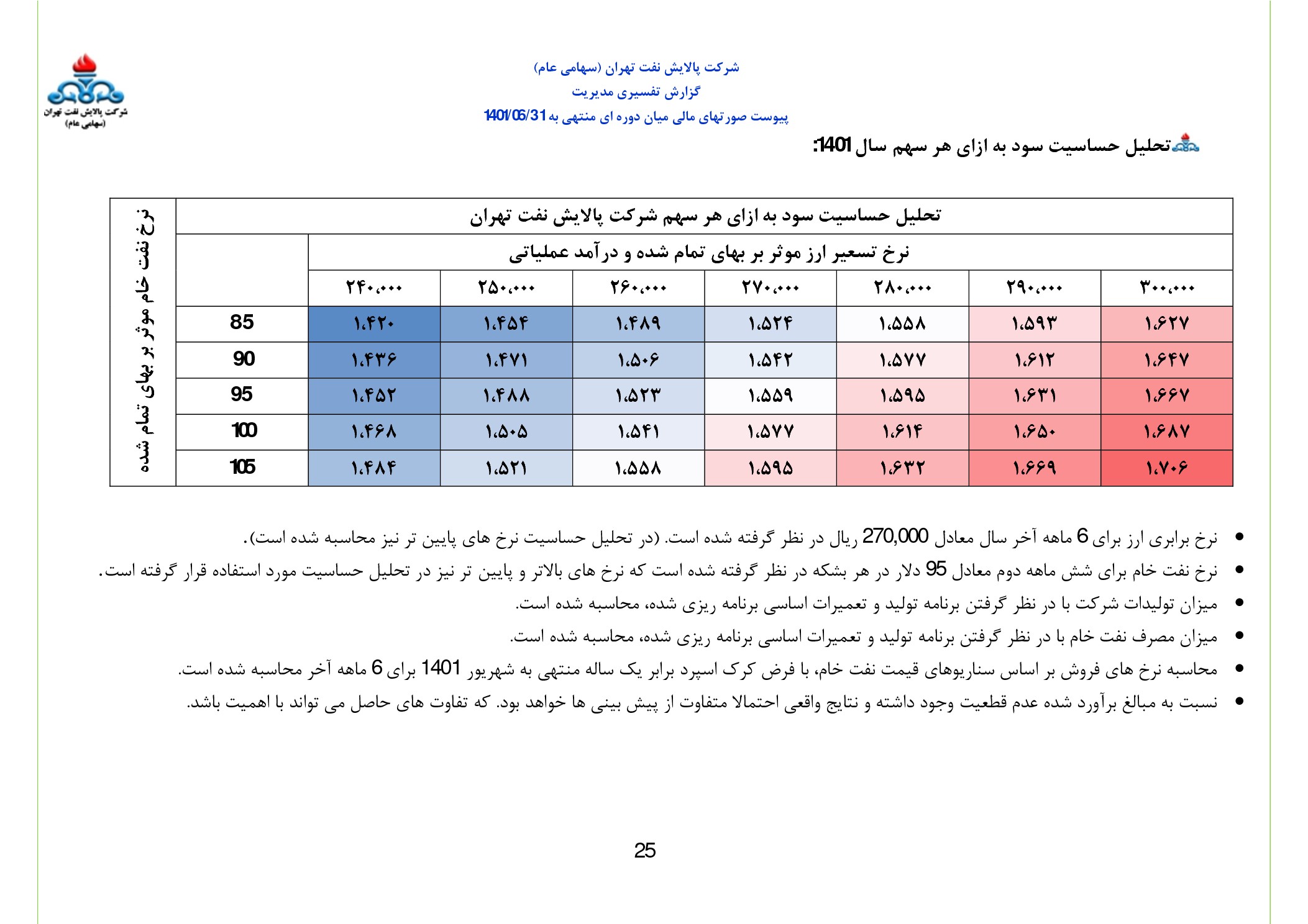 تحلیل بنیادی