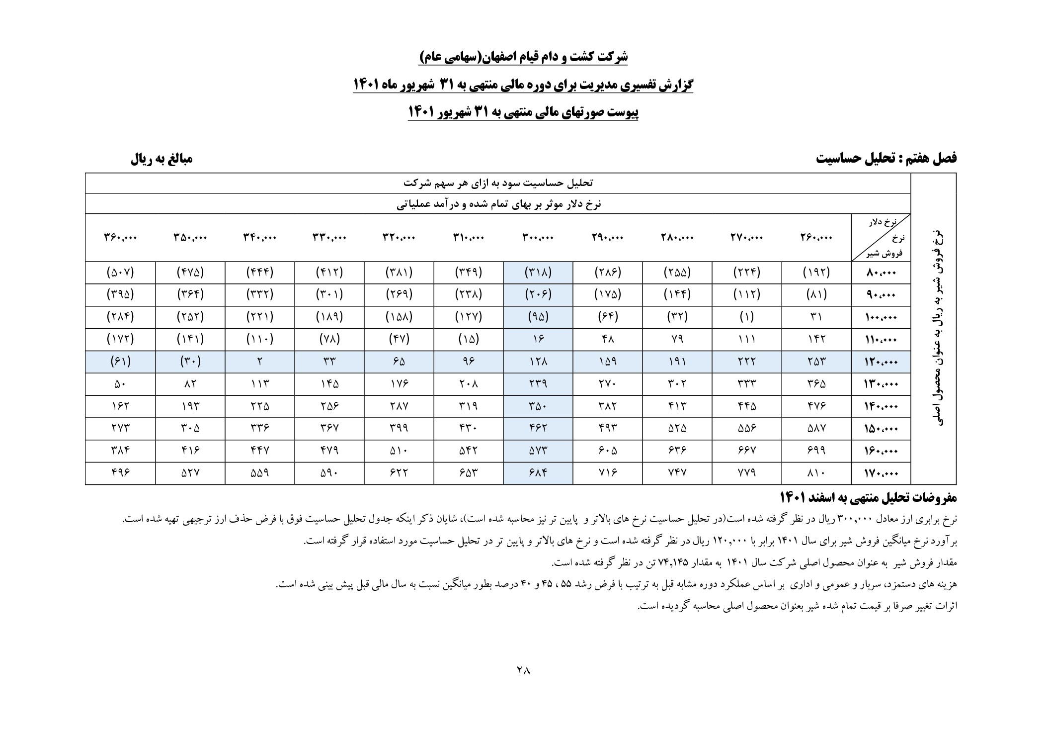 تحلیل بنیادی