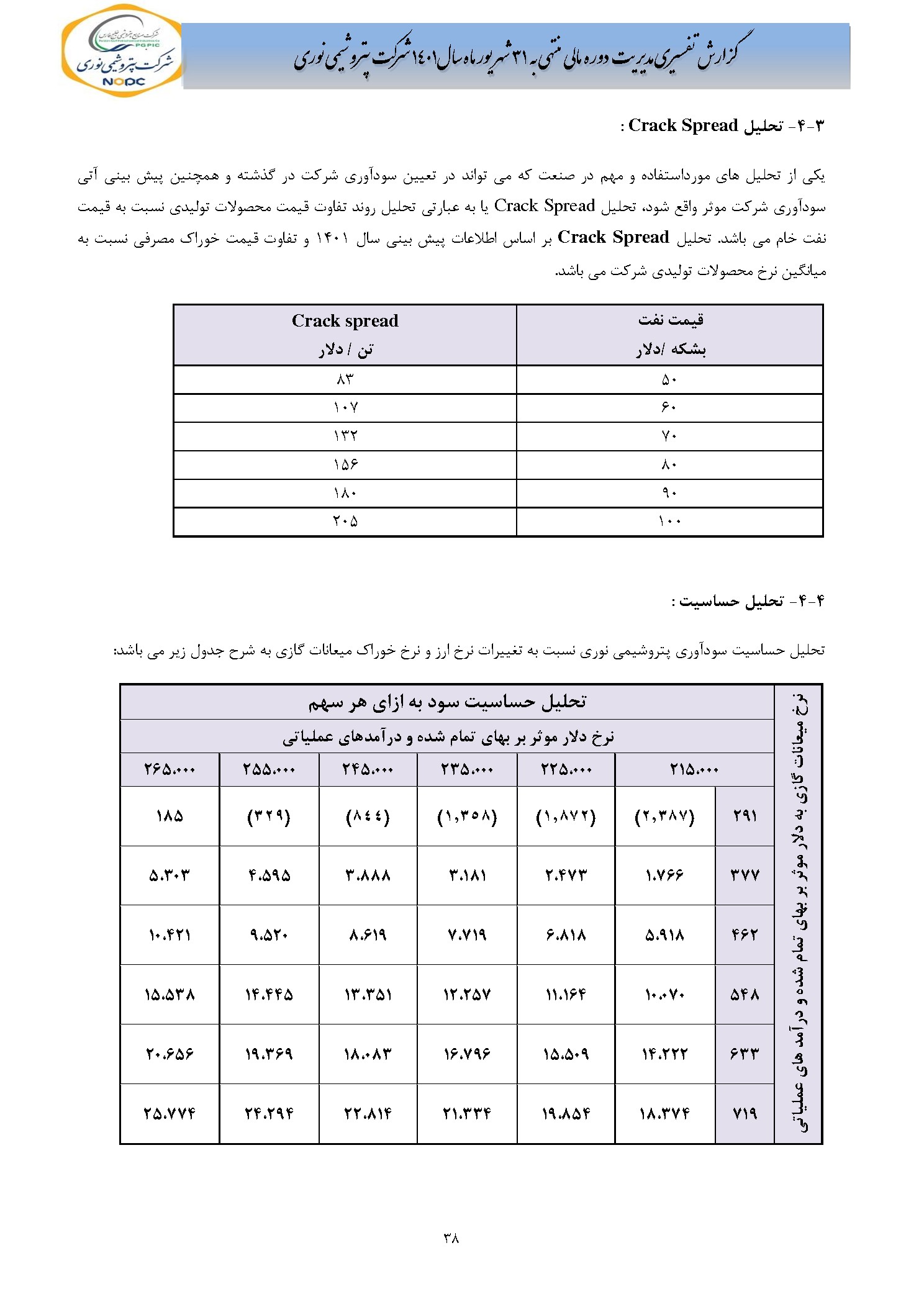 تحلیل بنیادی