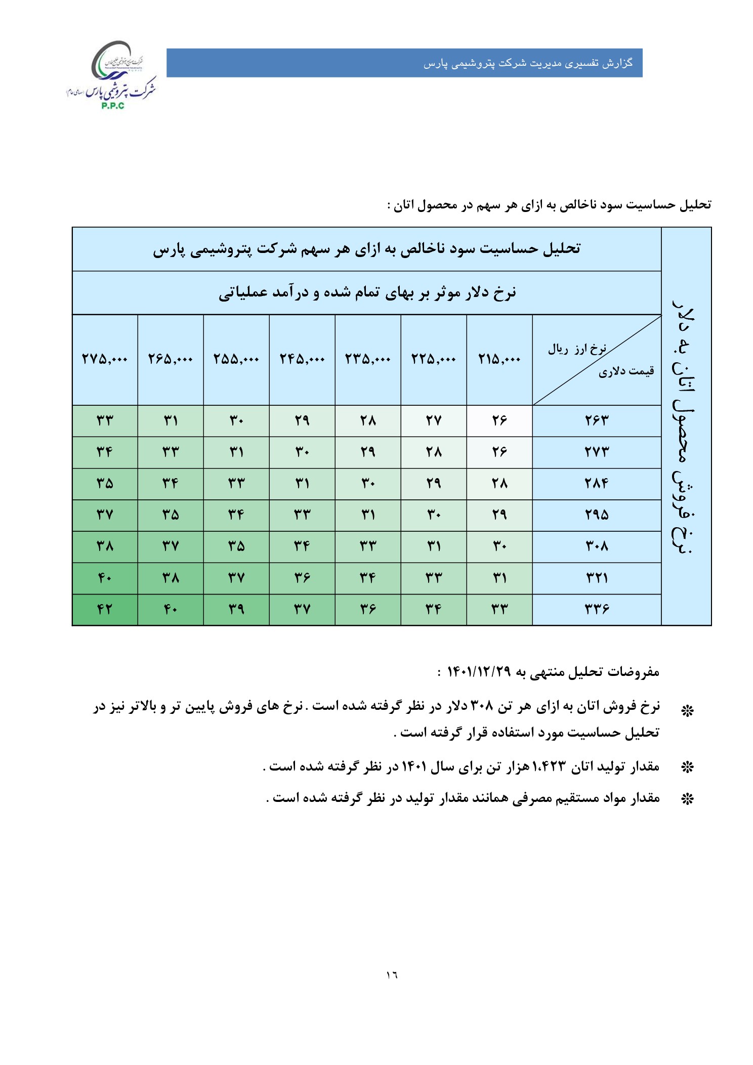 تحلیل بنیادی