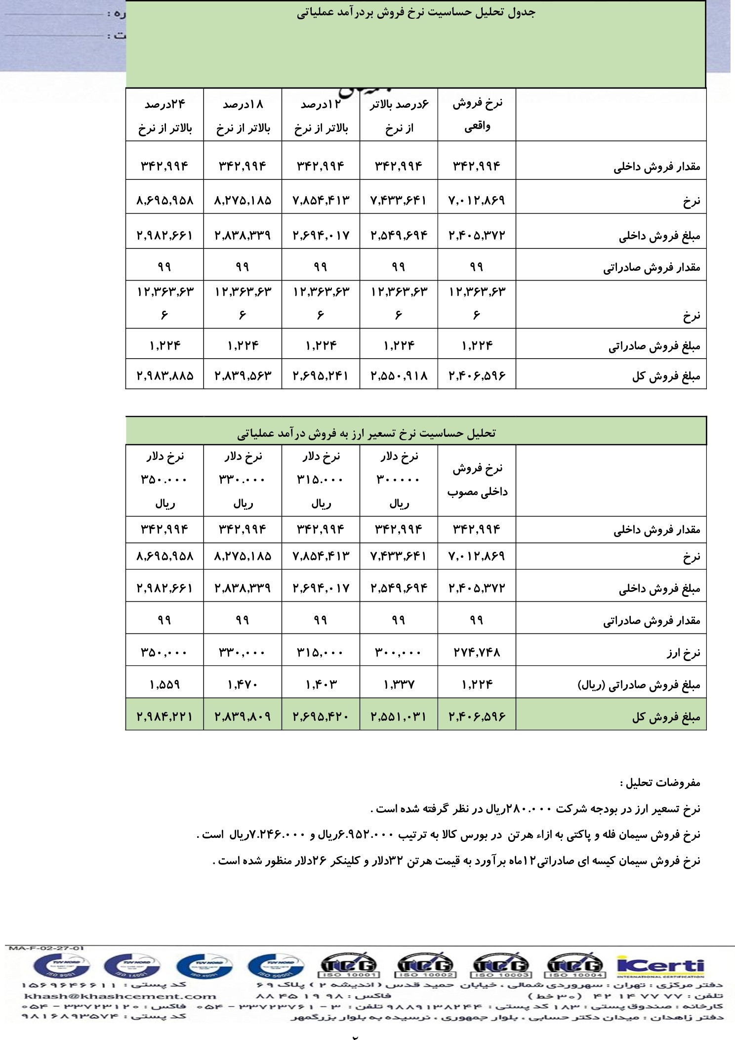 تحلیل بنیادی