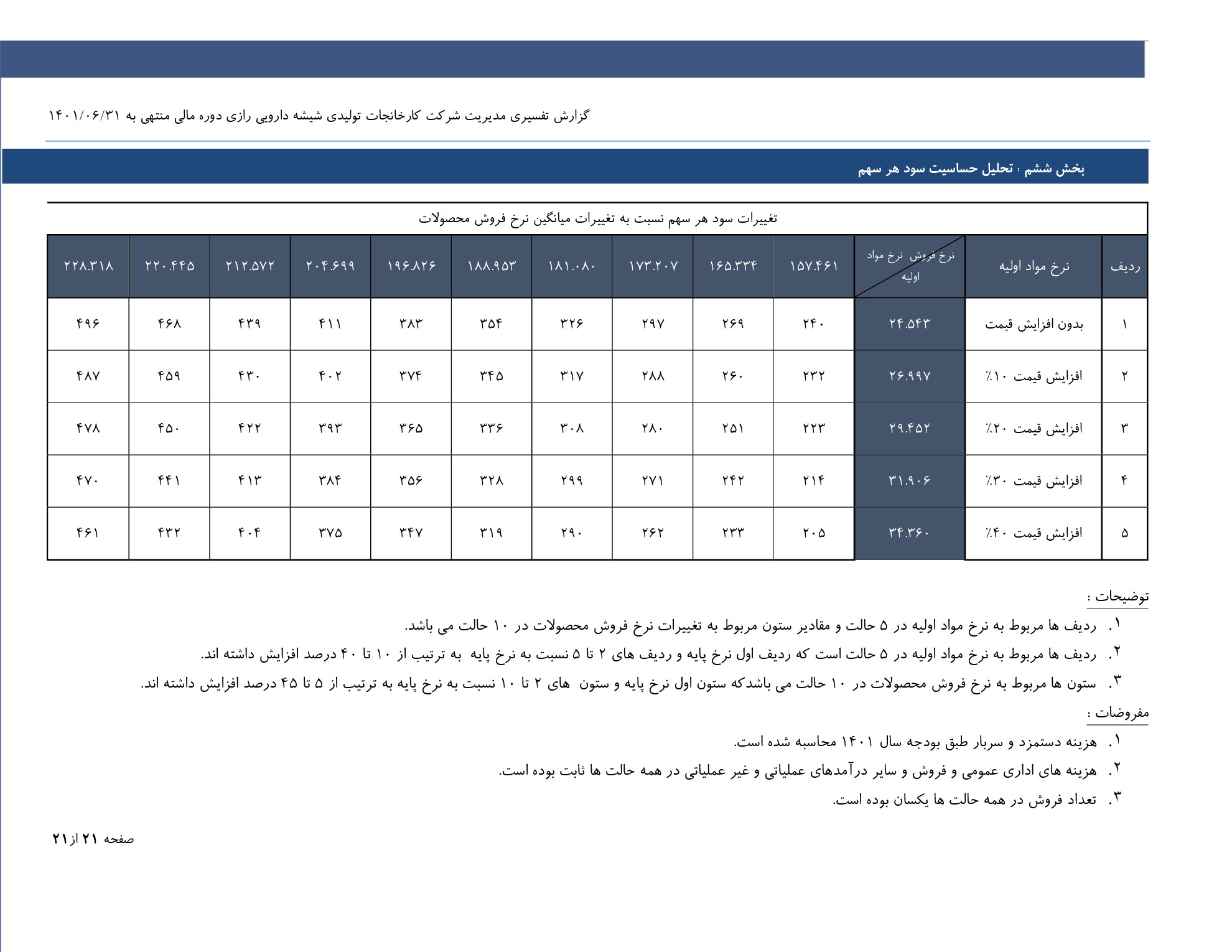 تحلیل بنیادی