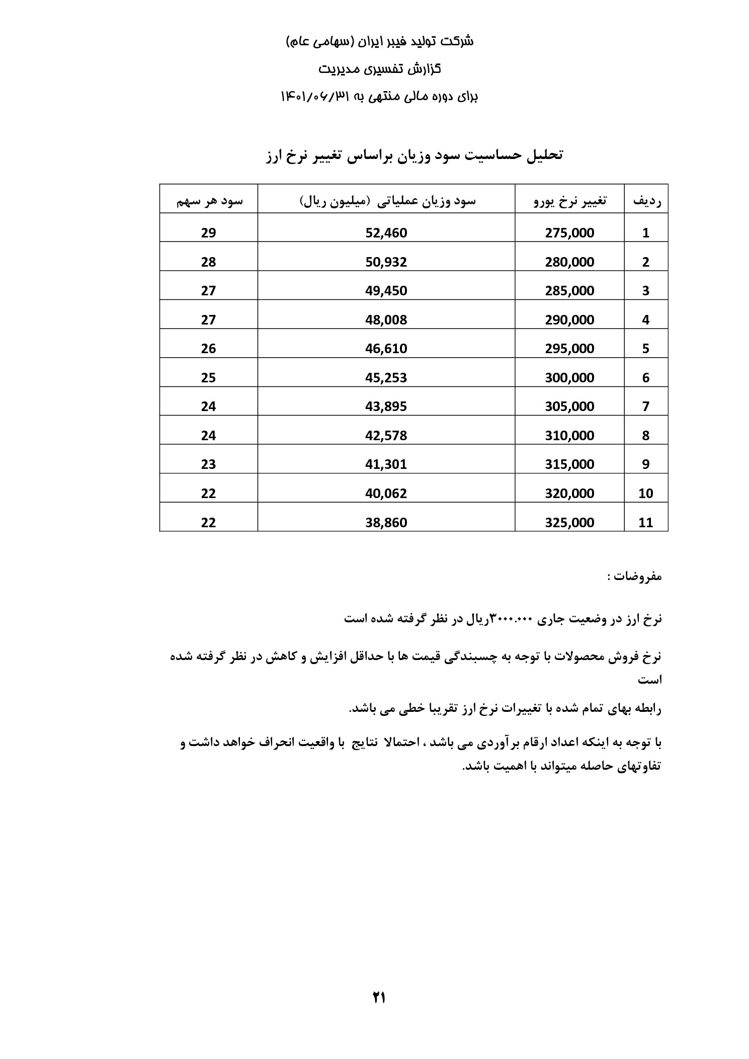 تحلیل بنیادی