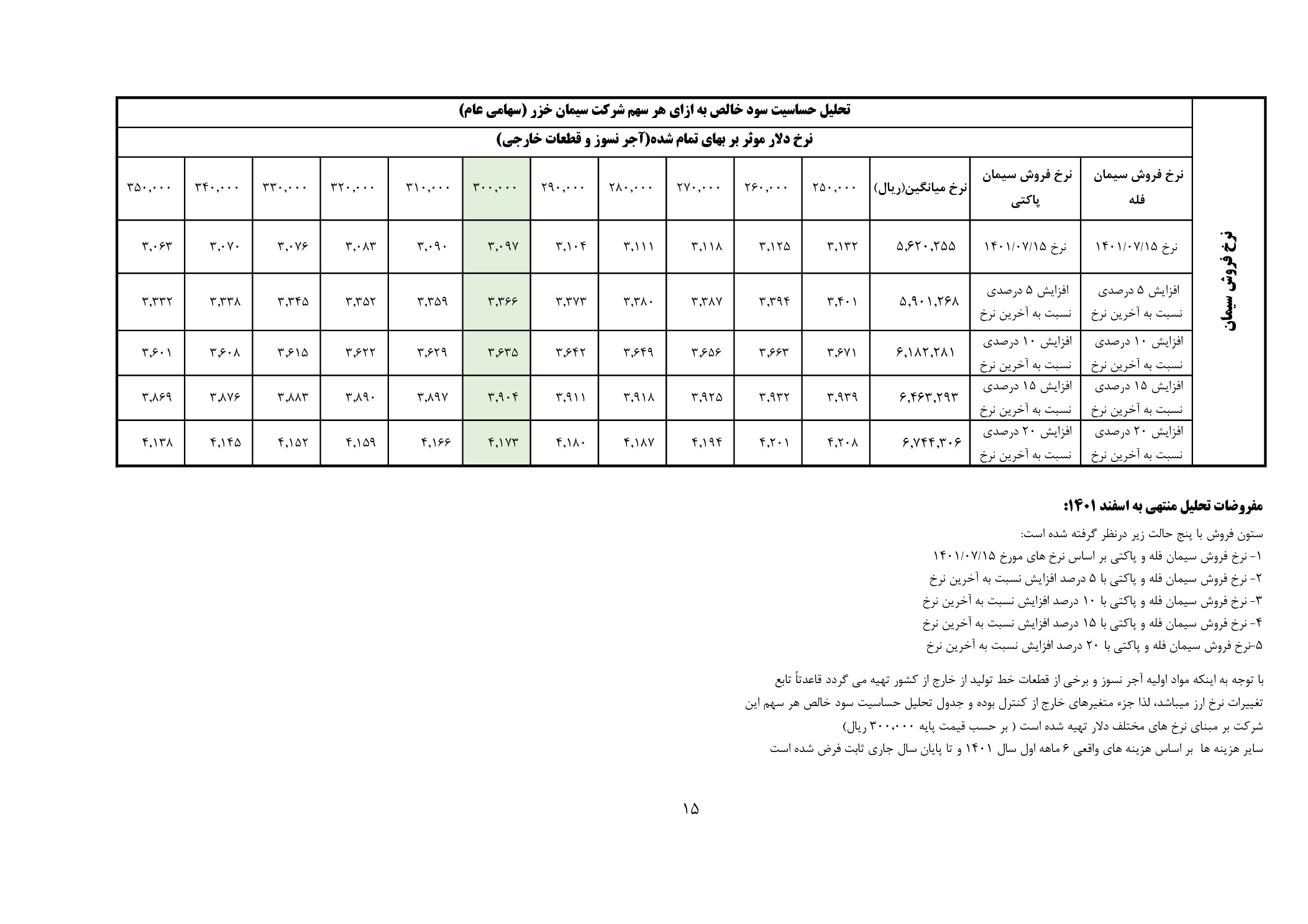 تحلیل بنیادی