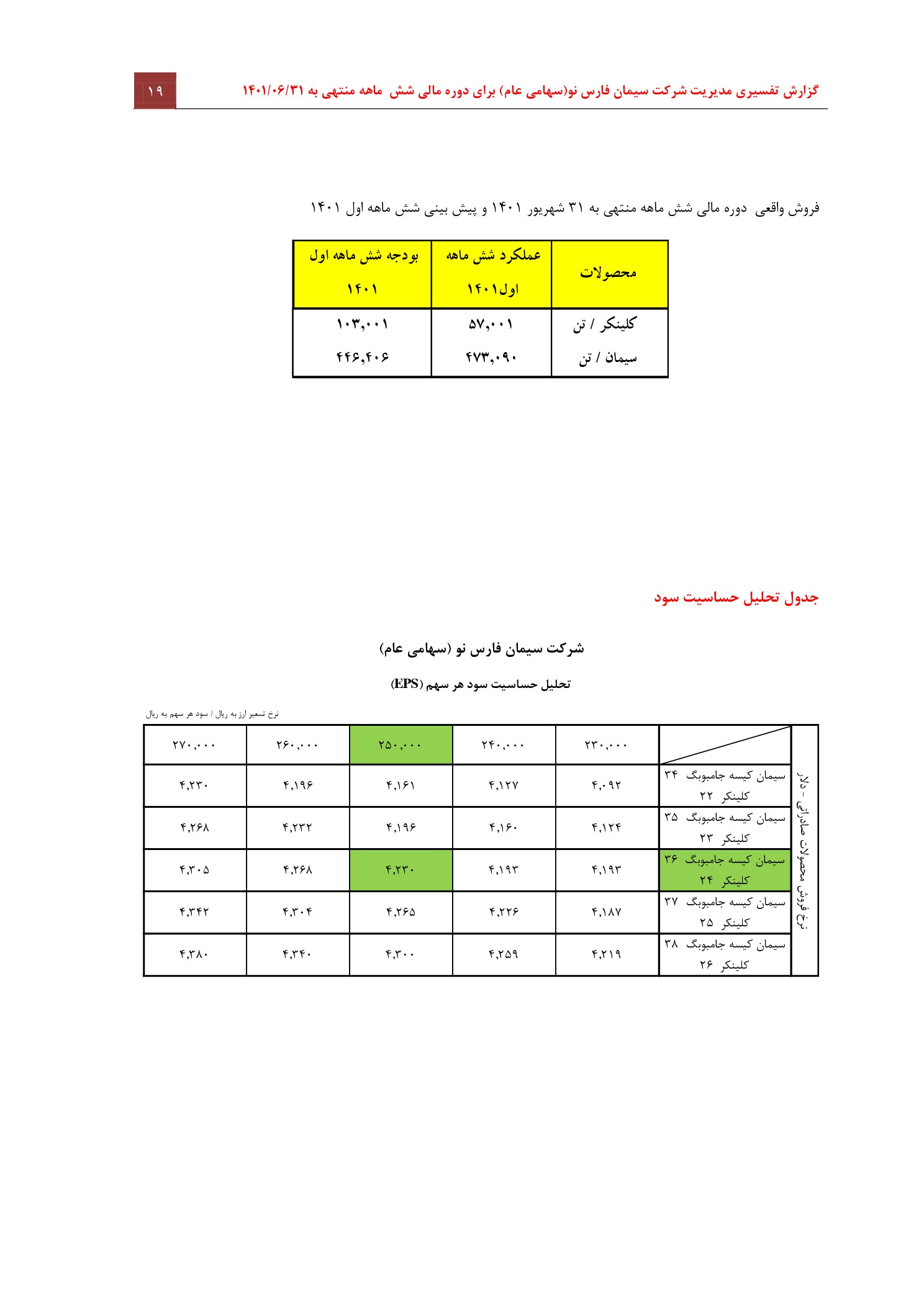تحلیل بنیادی