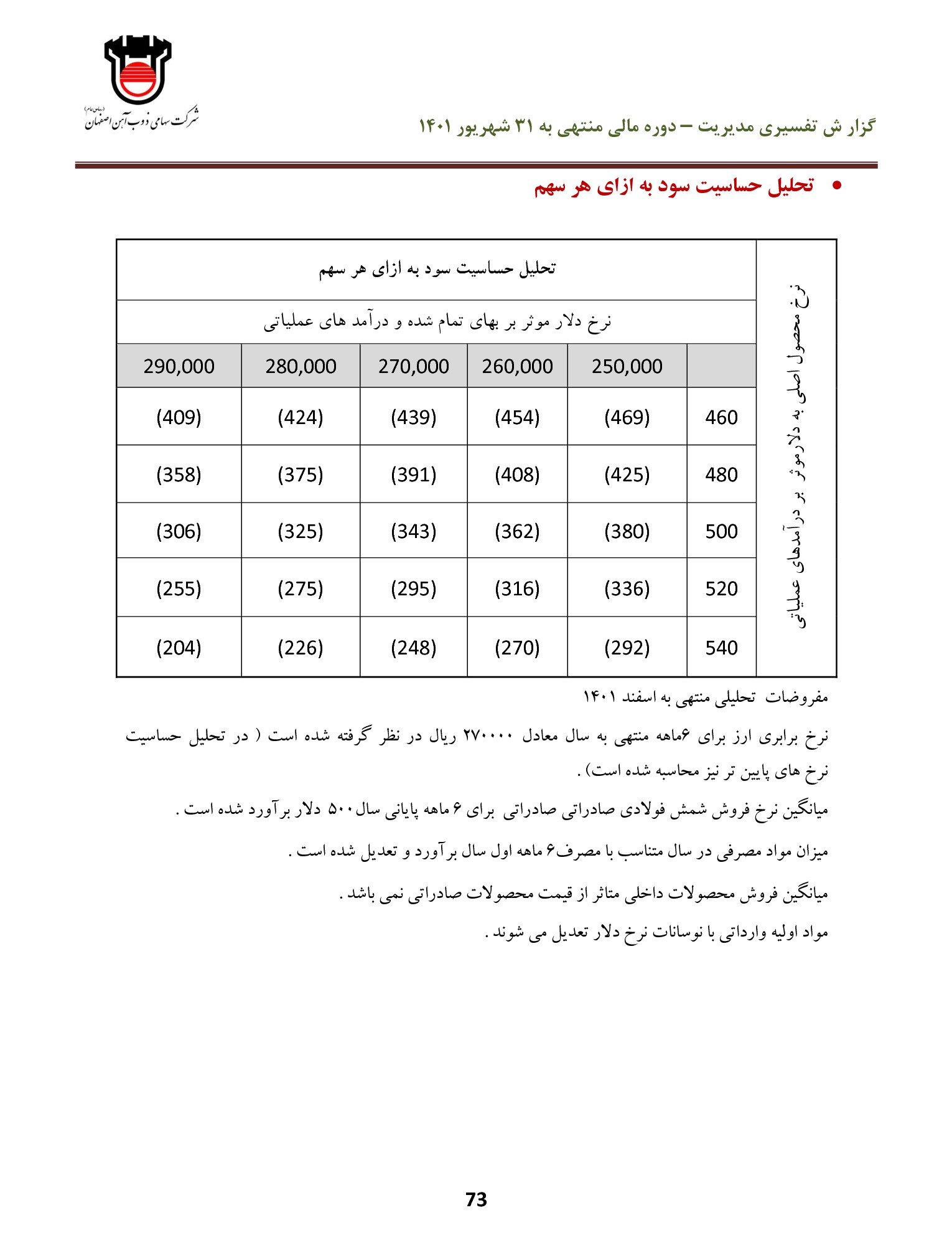 تحلیل بنیادی