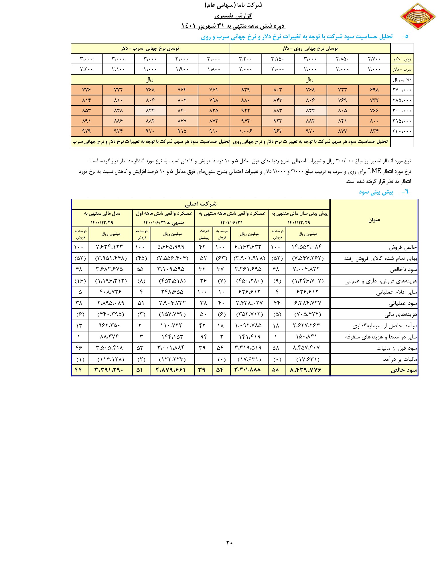 تحلیل بنیادی