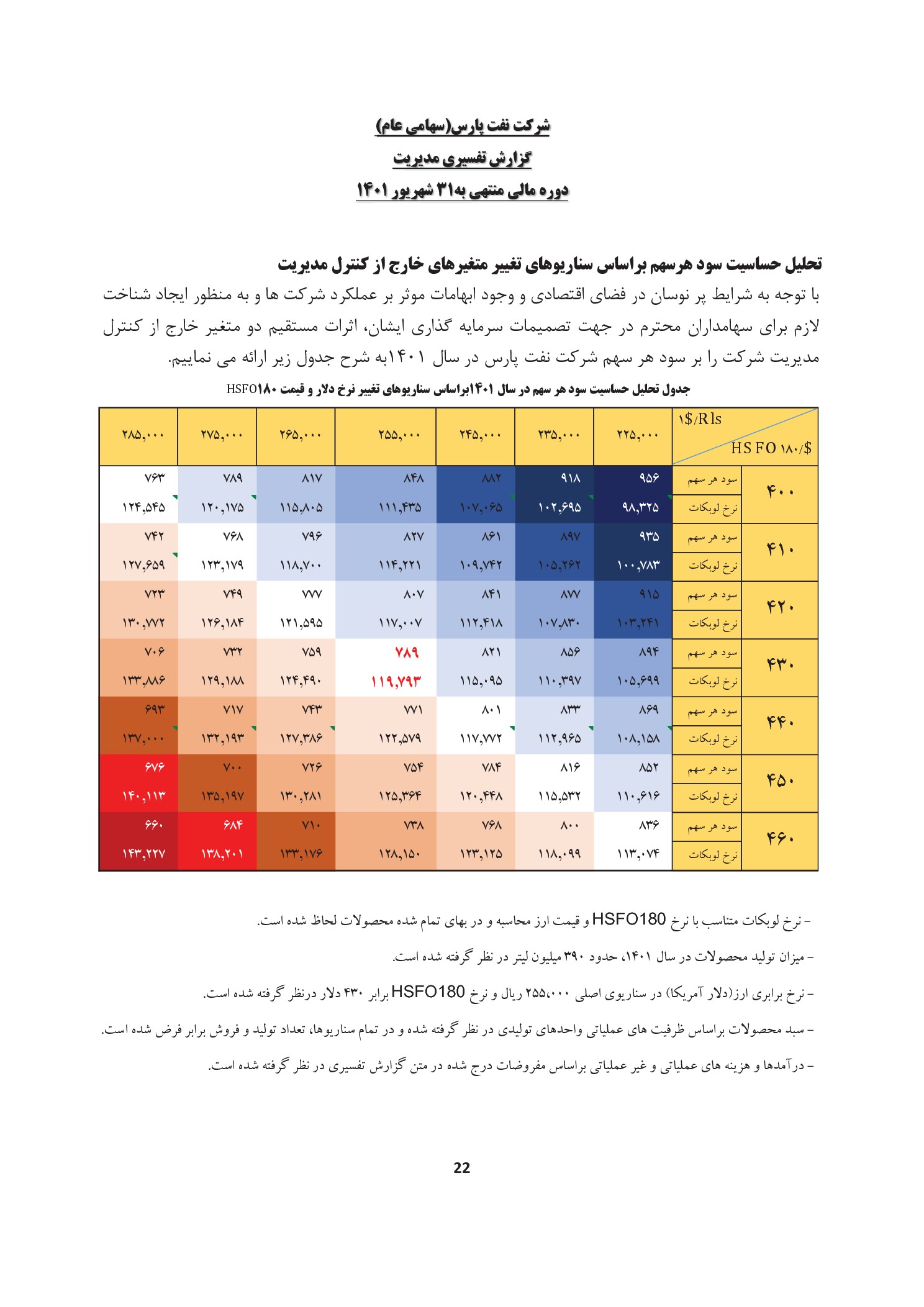 تحلیل بنیادی