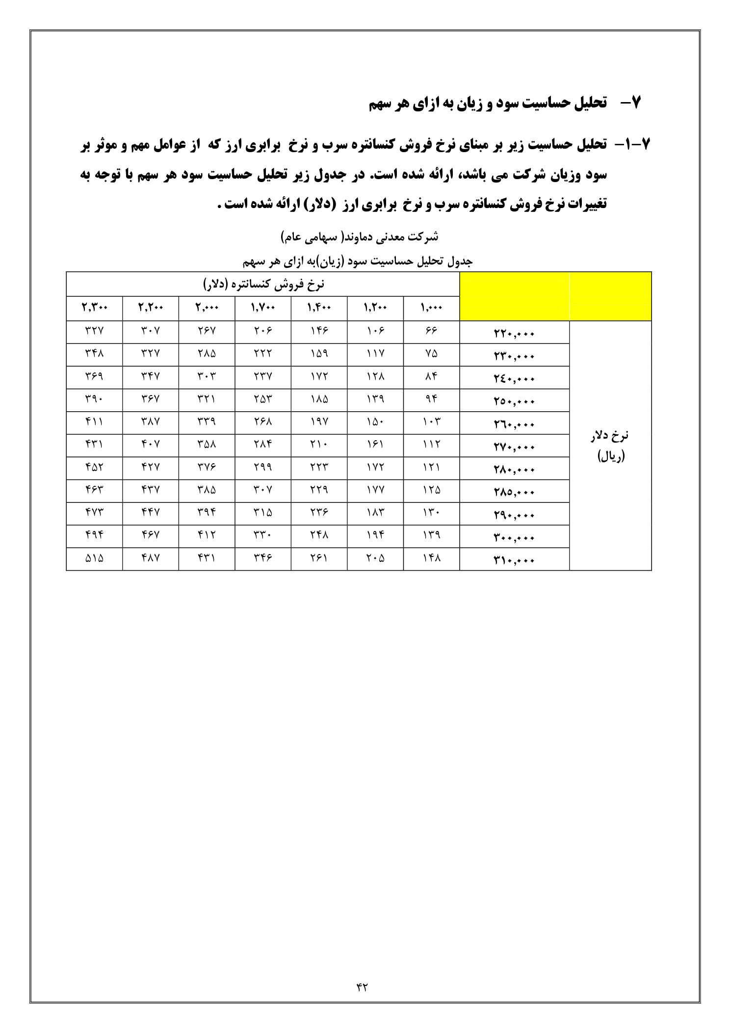 تحلیل بنیادی