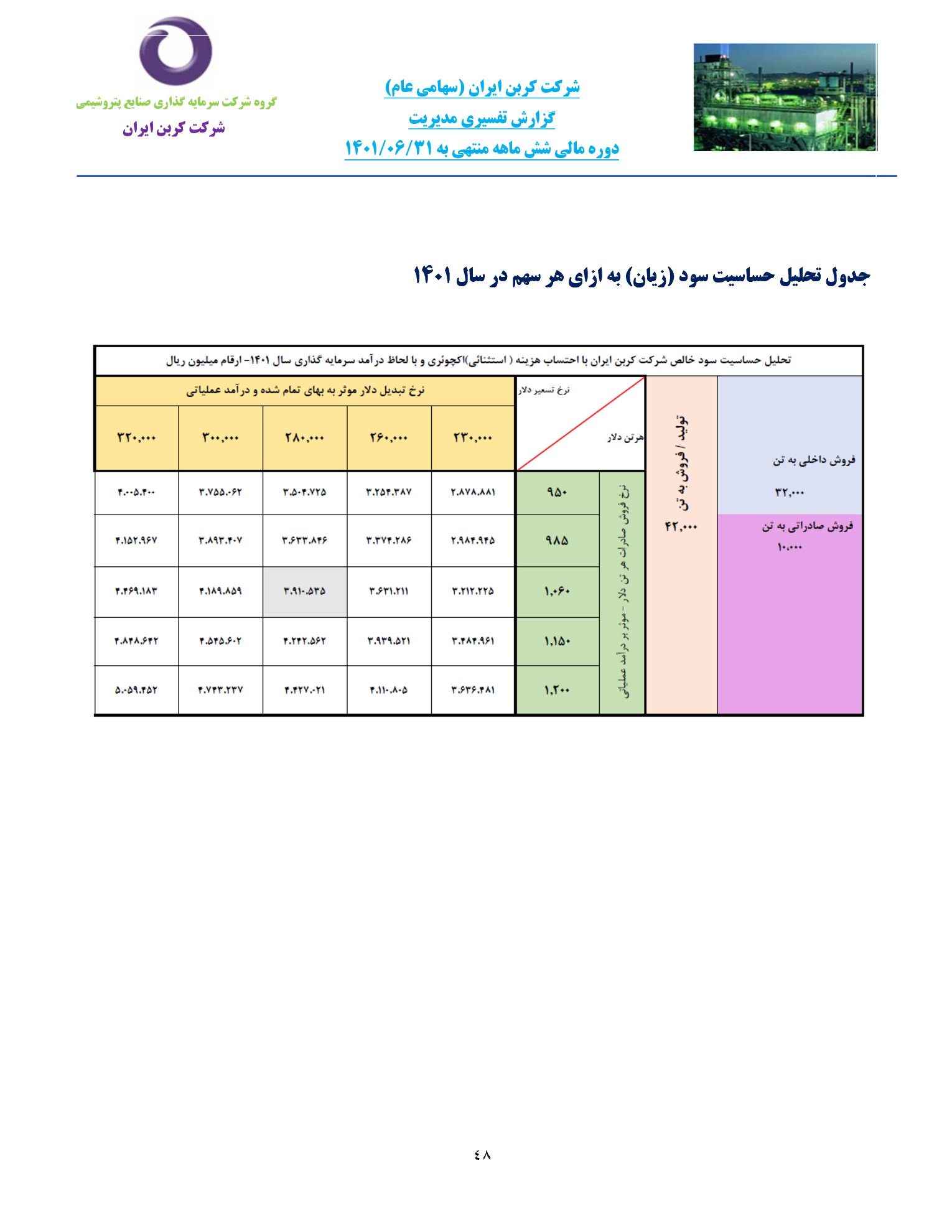 تحلیل بنیادی