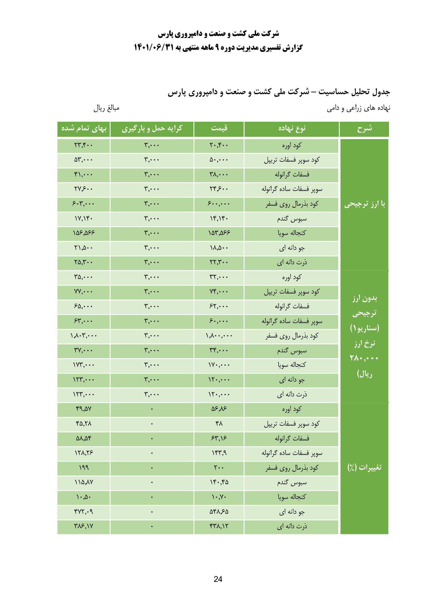 تحلیل بنیادی