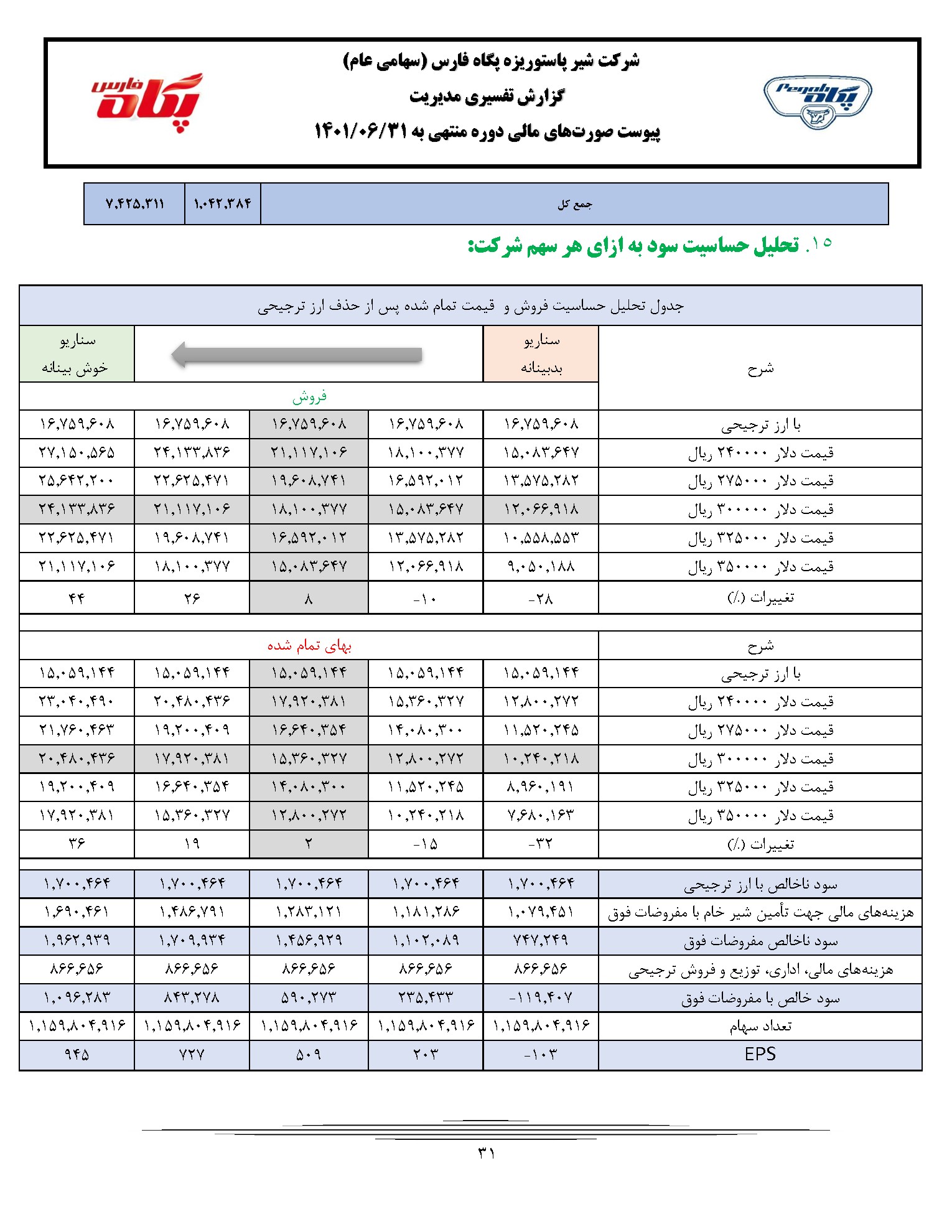 تحلیل بنیادی