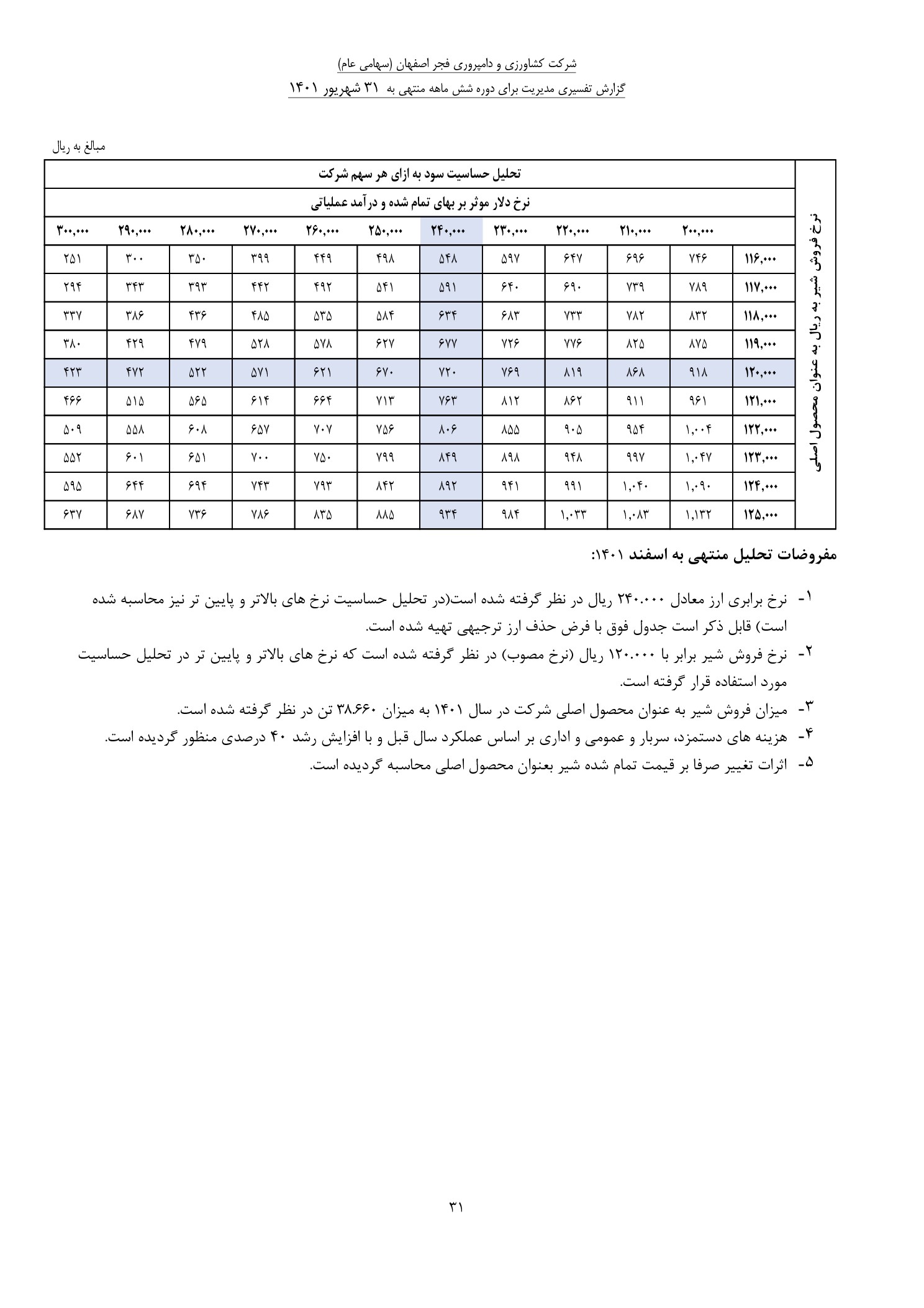 تحلیل بنیادی
