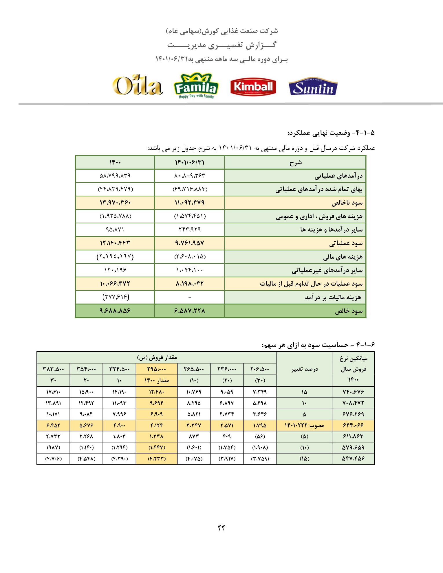 تحلیل بنیادی