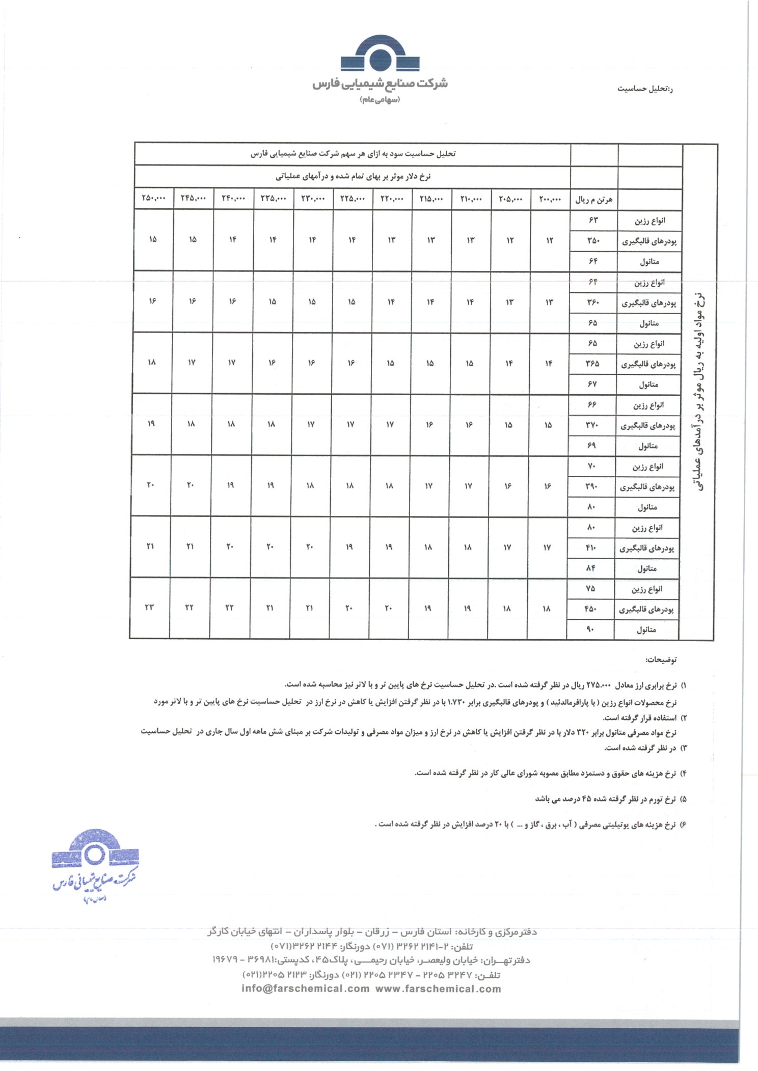 تحلیل بنیادی