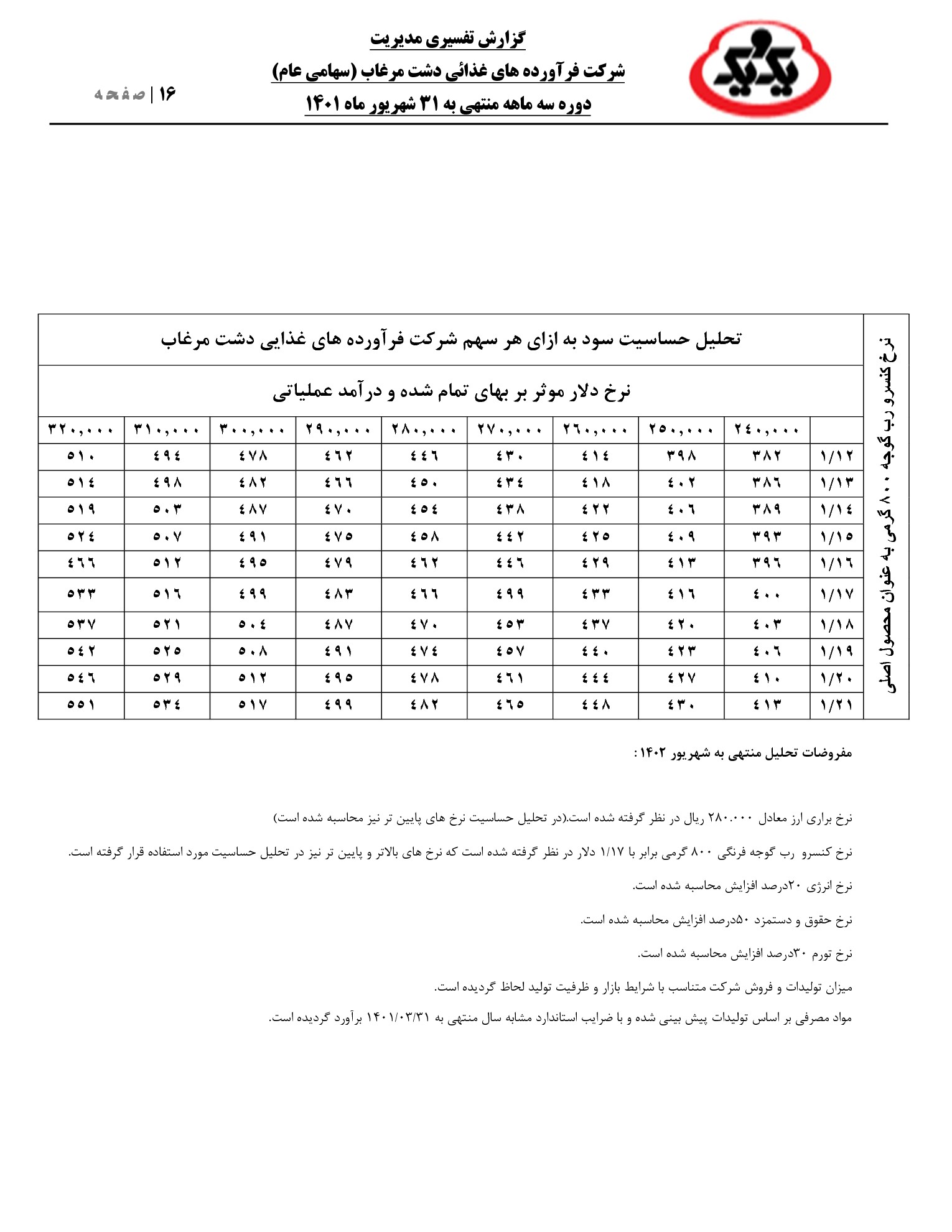 تحلیل بنیادی