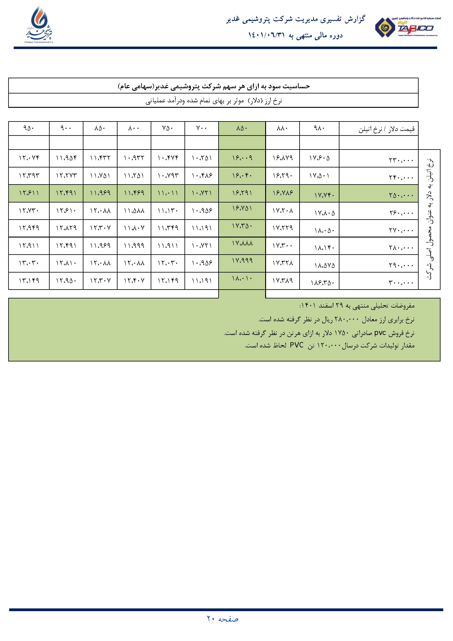 تحلیل بنیادی