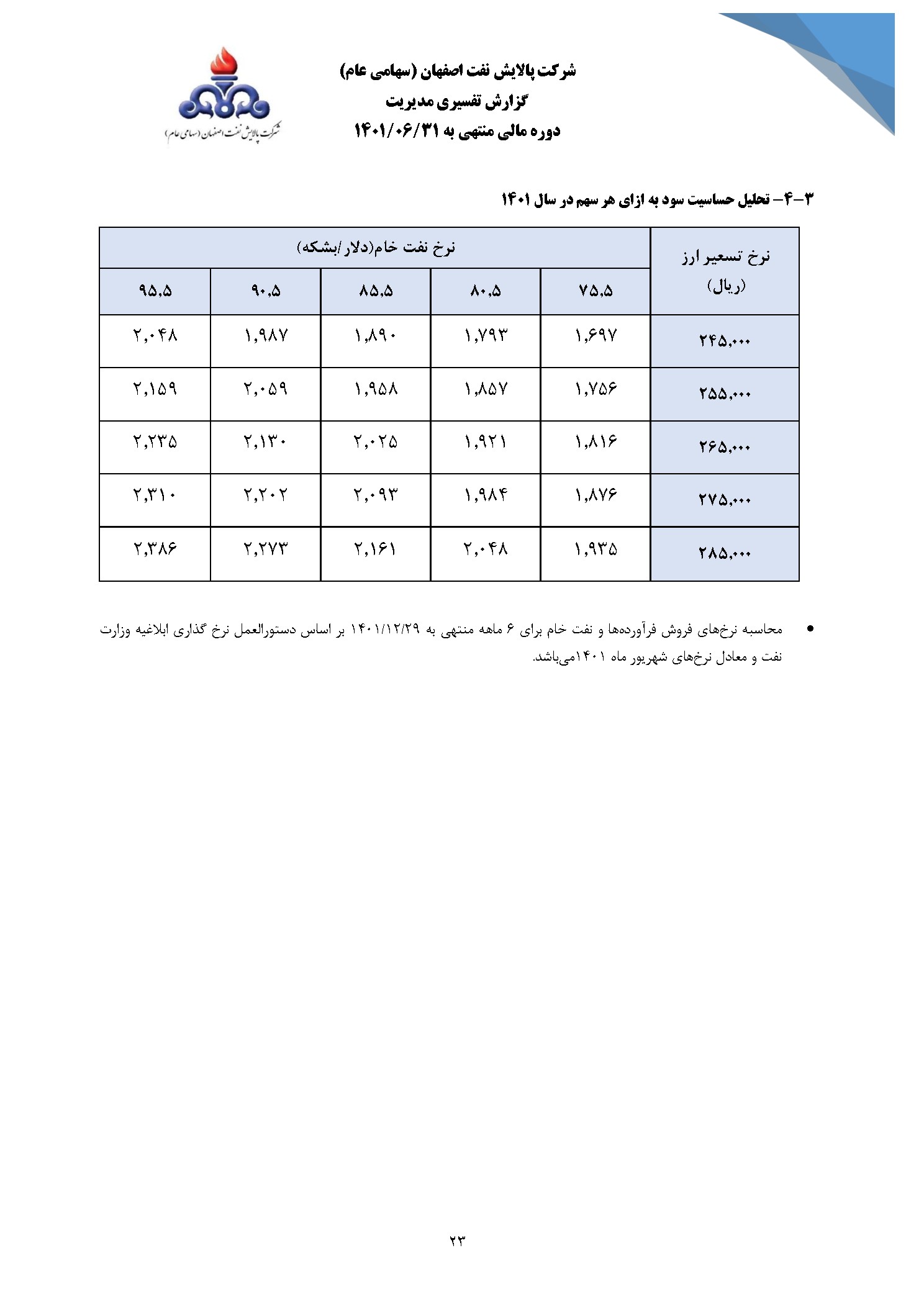 تحلیل بنیادی