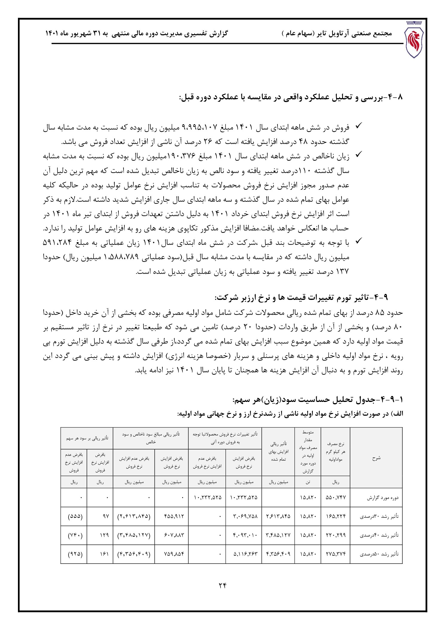 تحلیل بنیادی