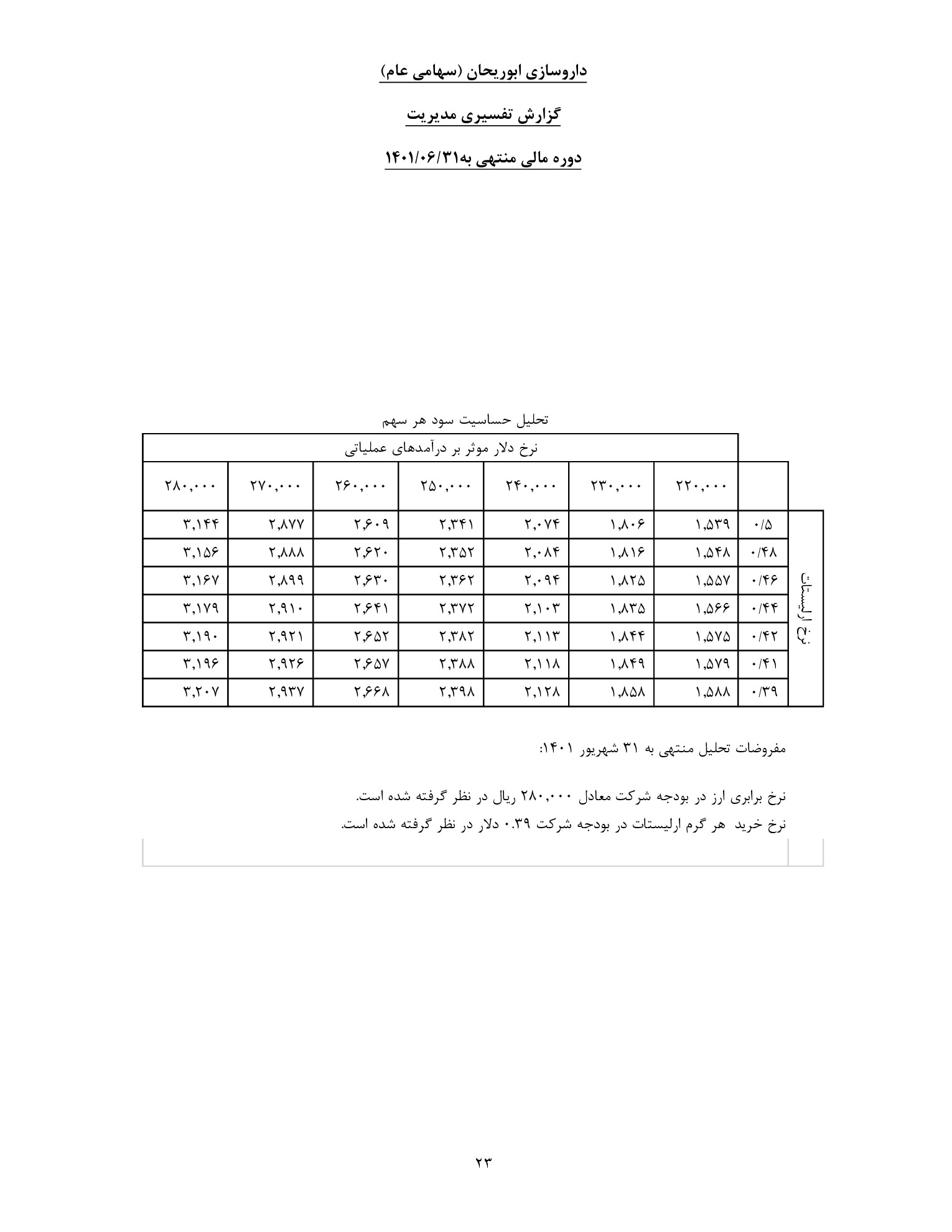 تحلیل بنیادی