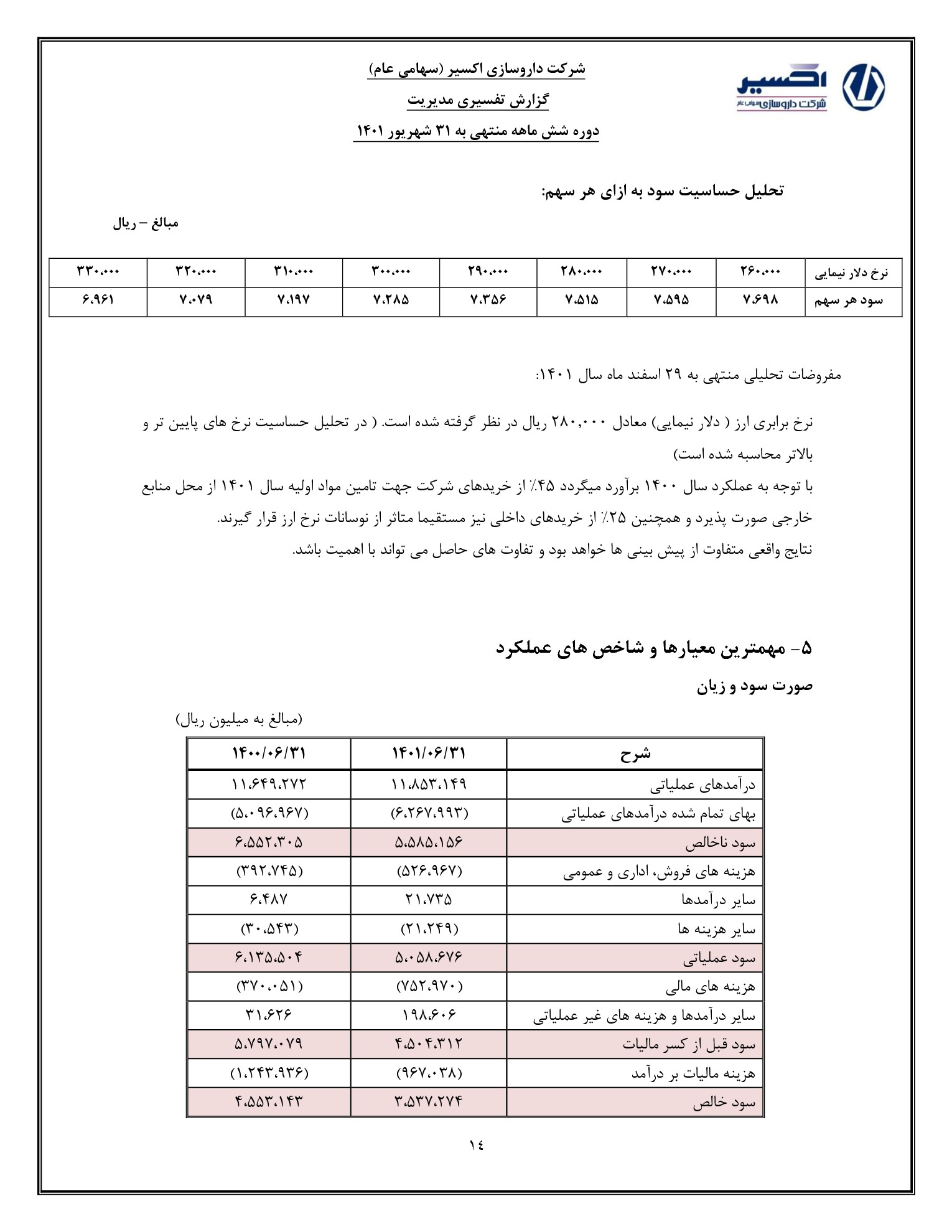 تحلیل بنیادی