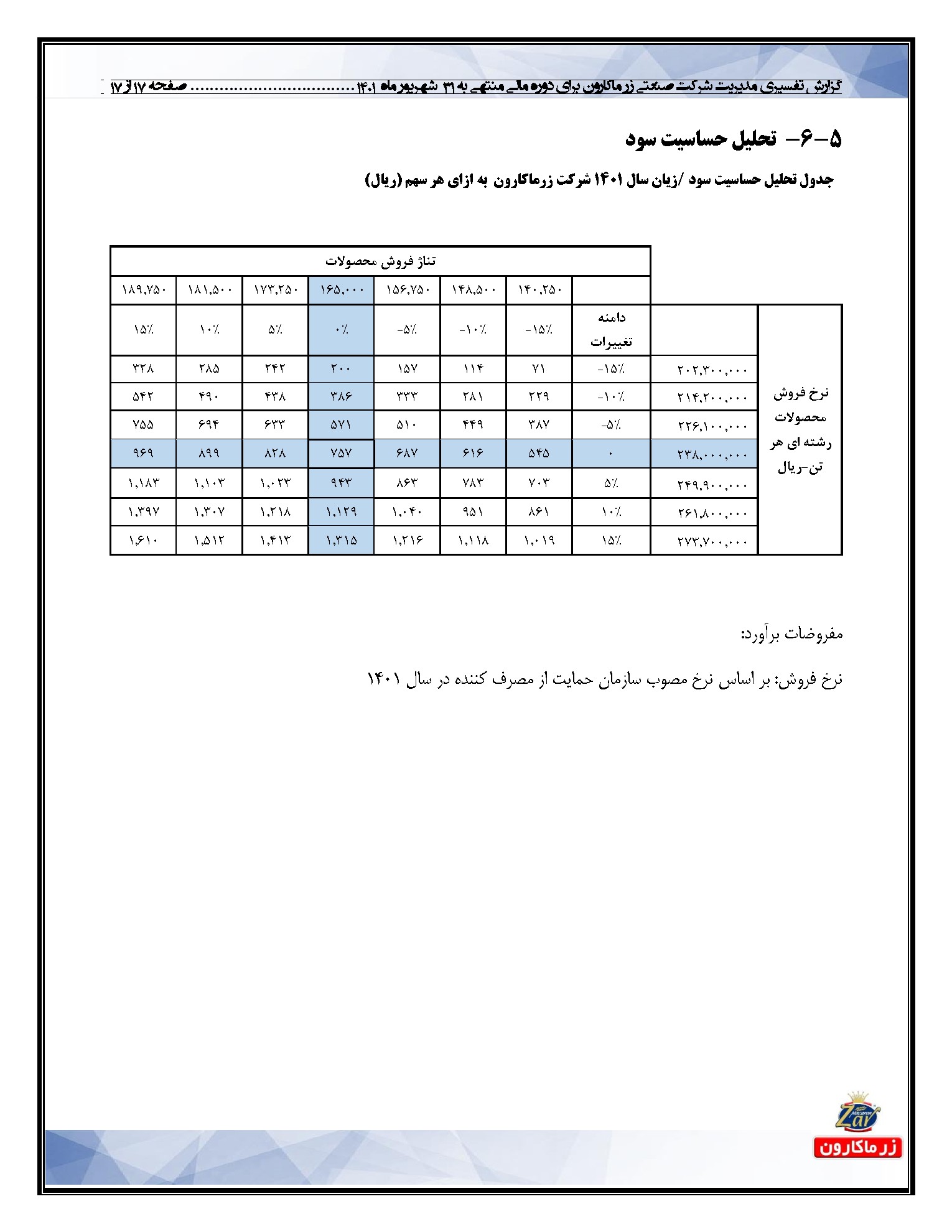 تحلیل بنیادی