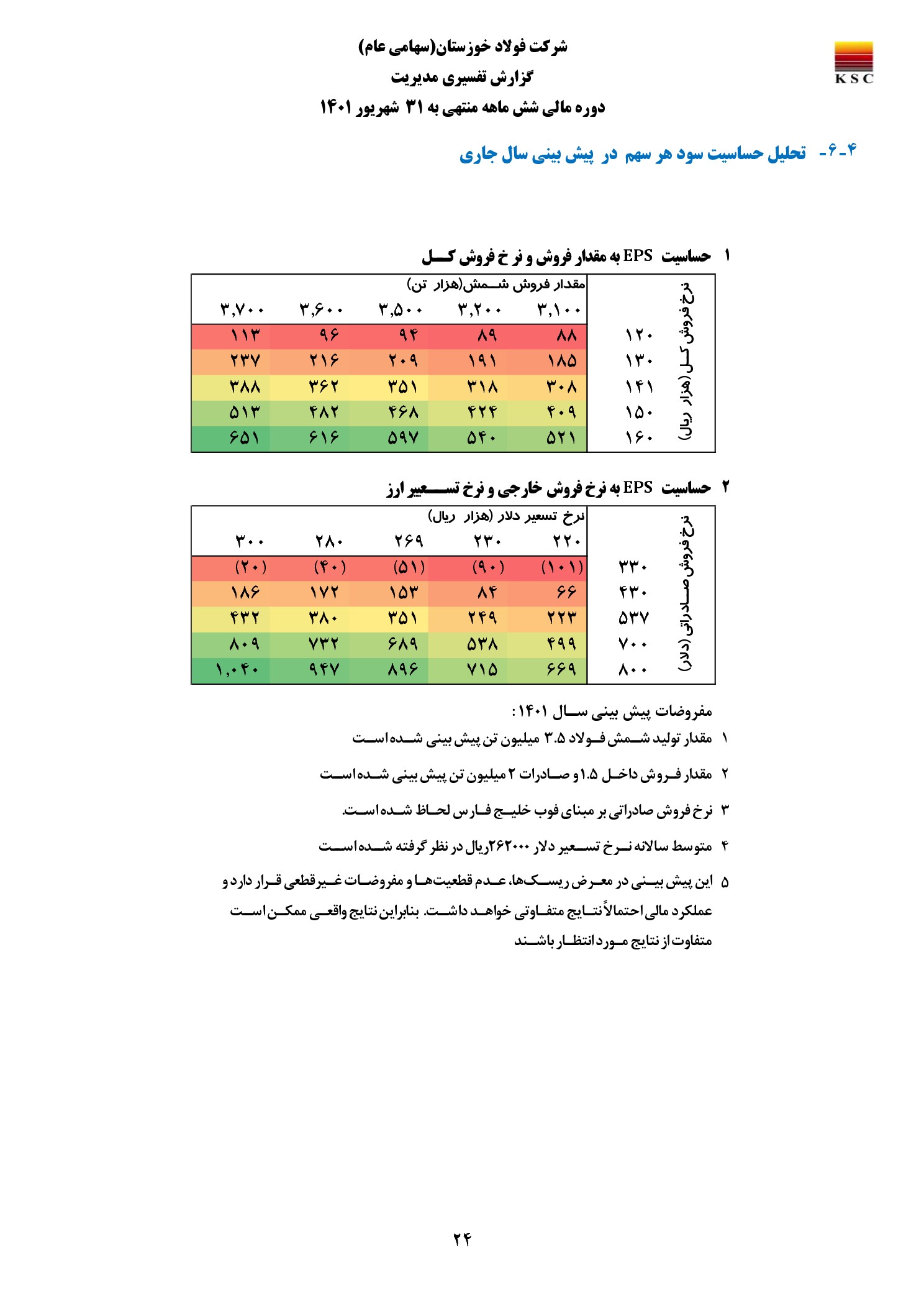 تحلیل بنیادی