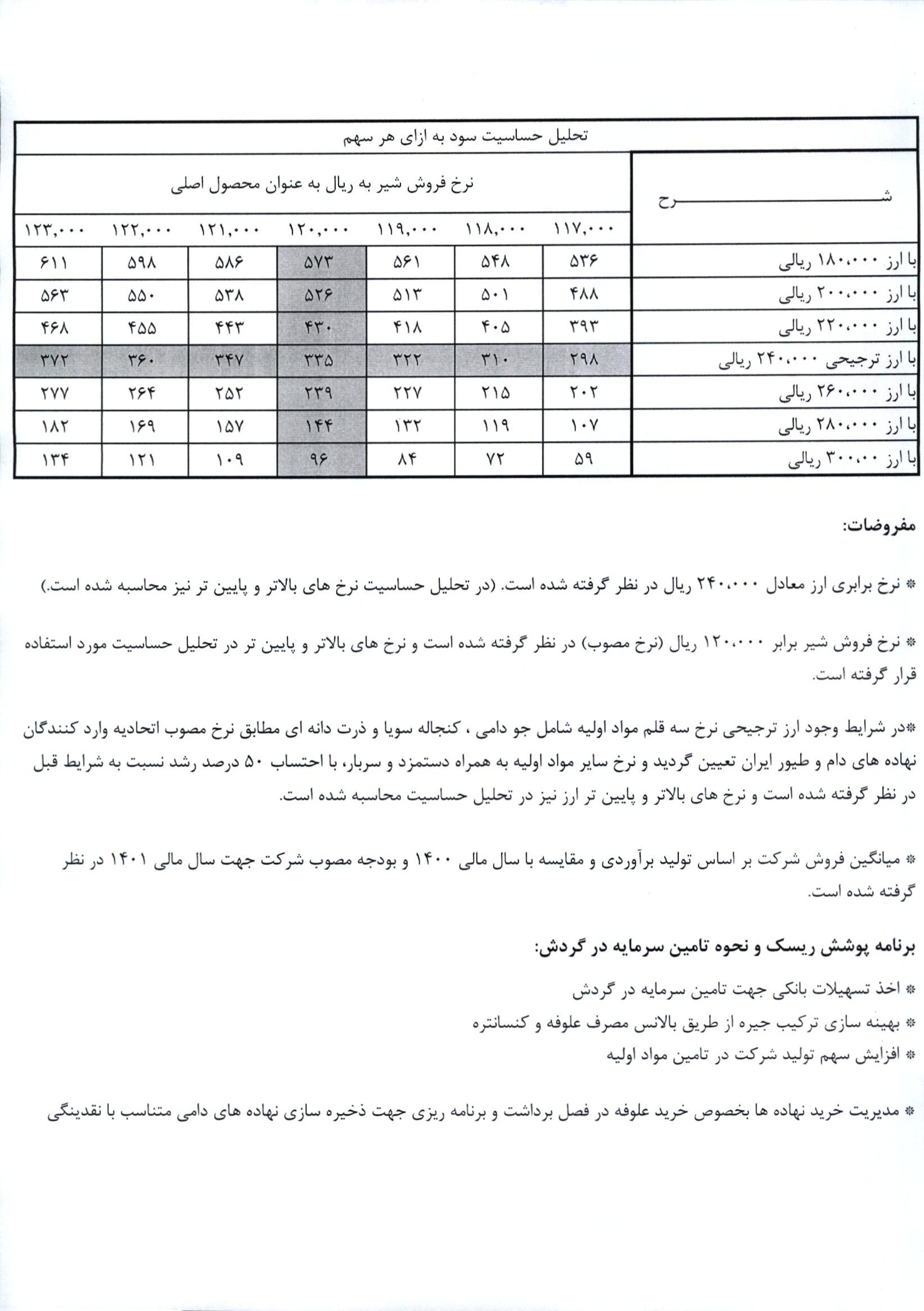 تحلیل بنیادی