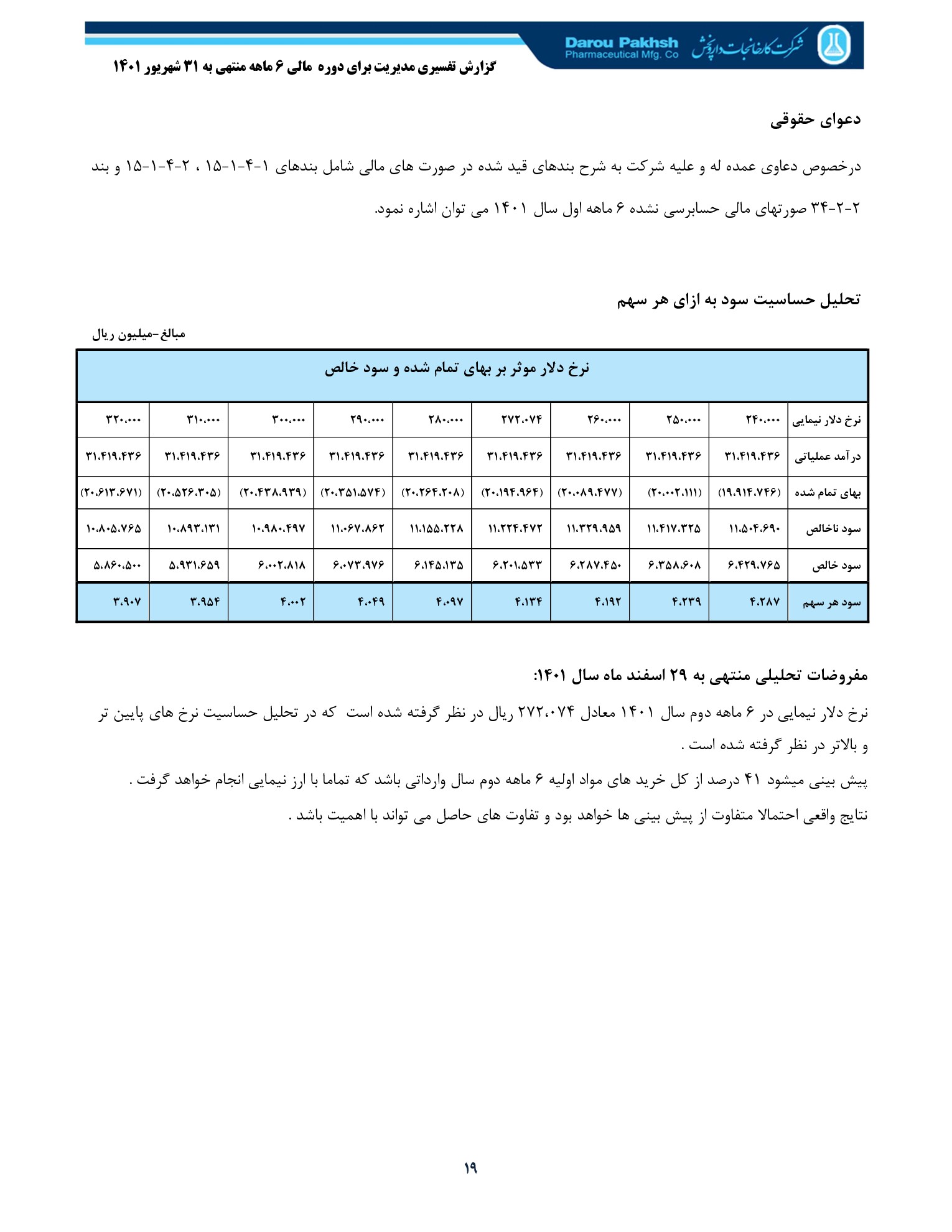 تحلیل بنیادی