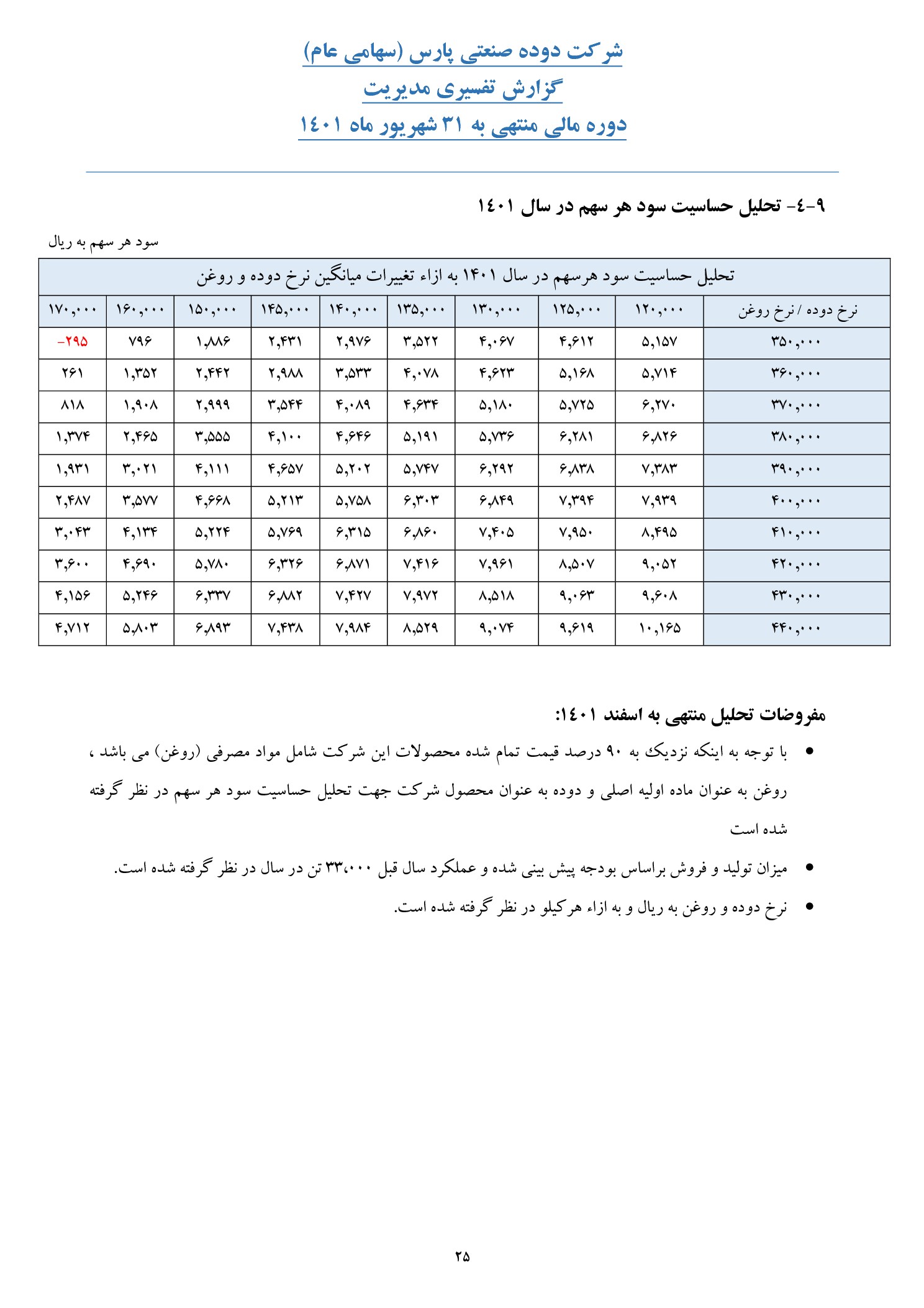 تحلیل بنیادی