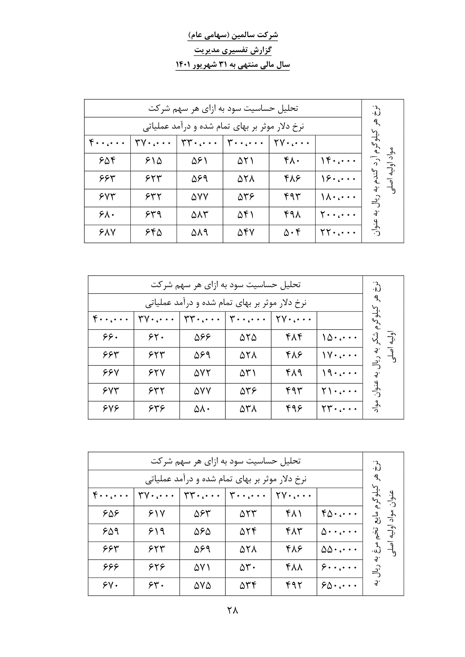 تحلیل بنیادی