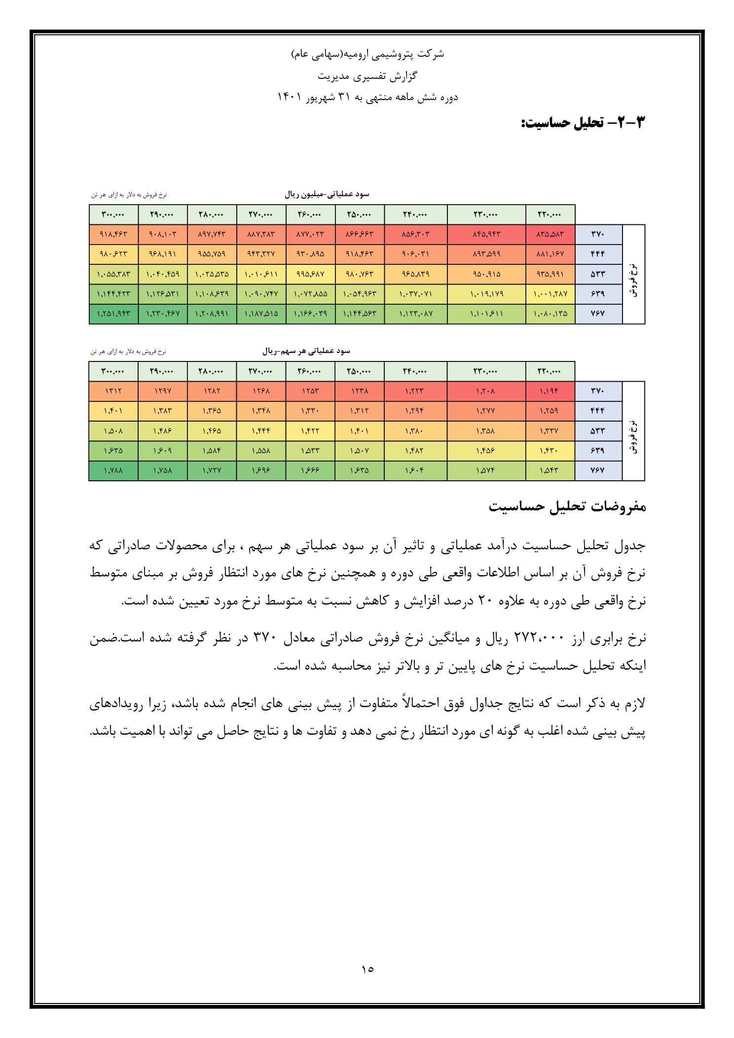 تحلیل بنیادی