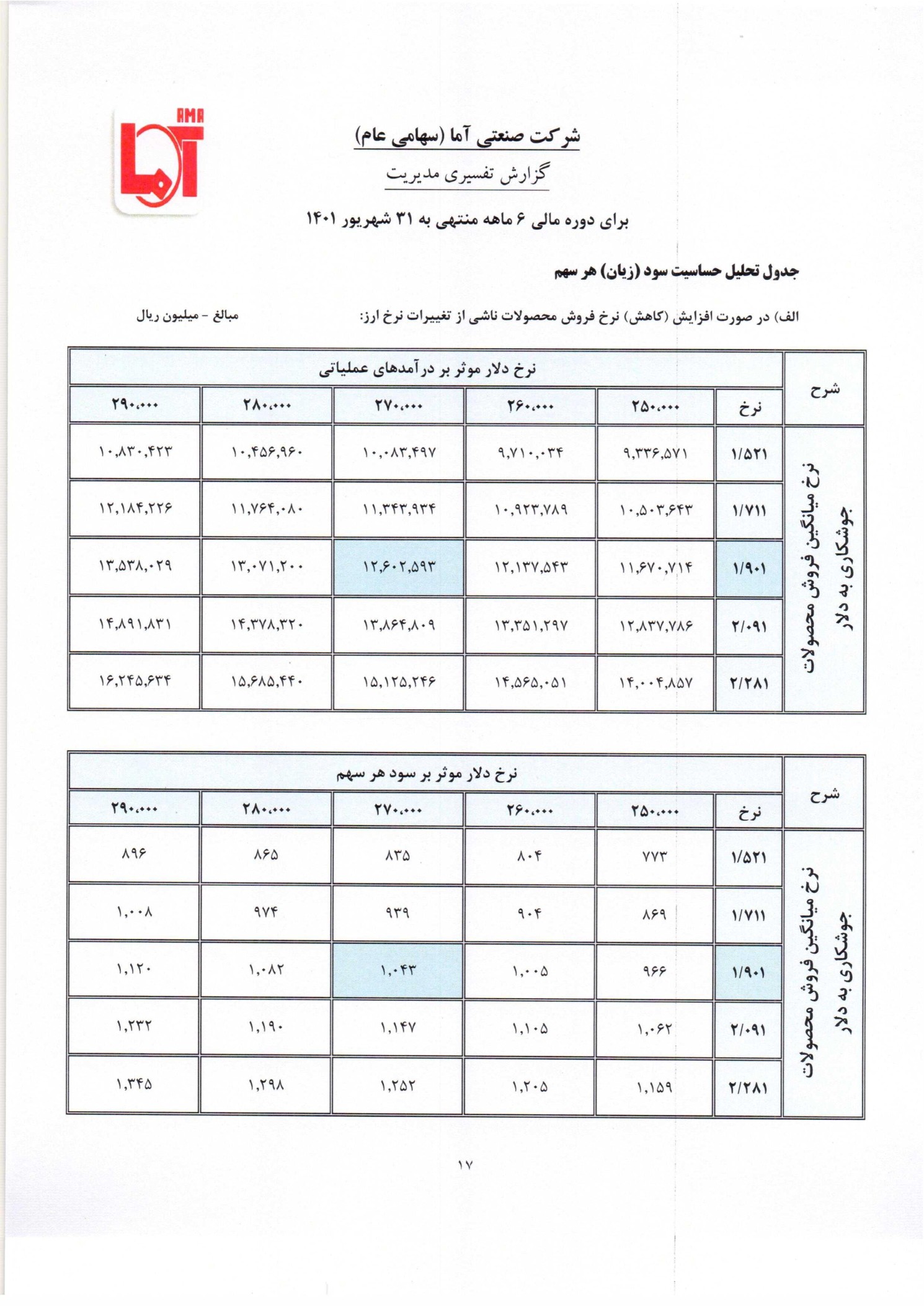 تحلیل بنیادی