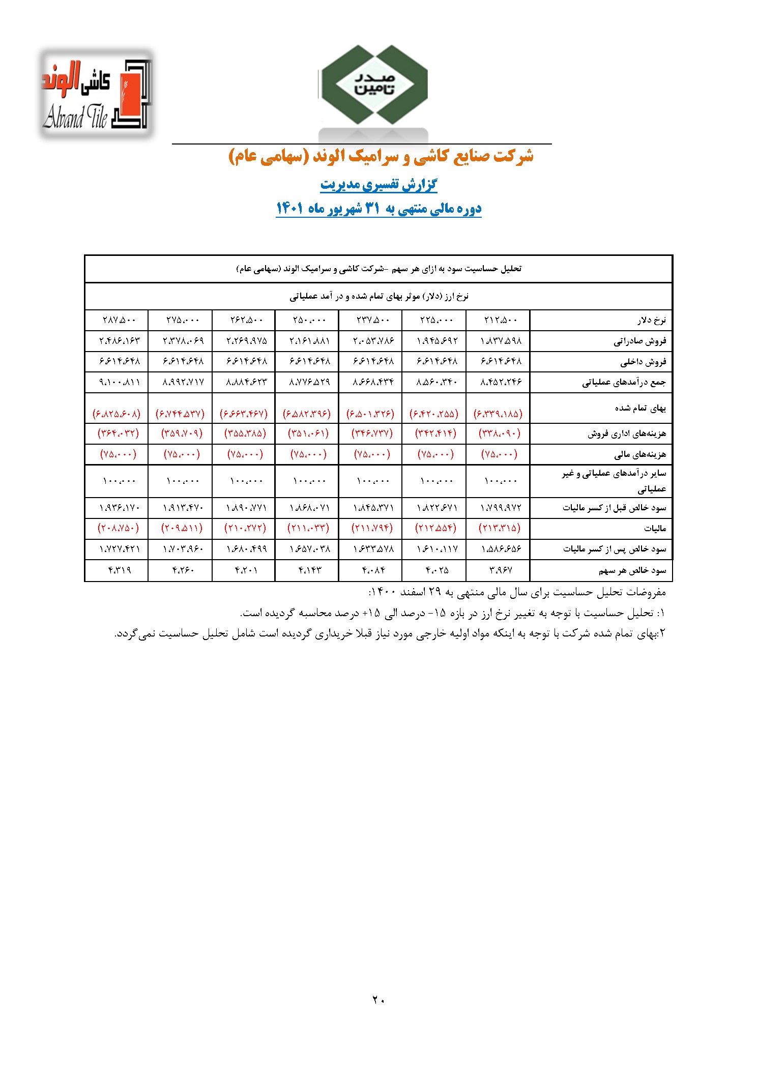 تحلیل بنیادی