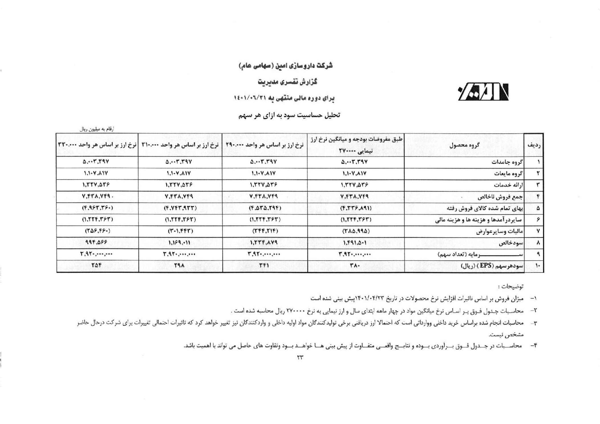 تحلیل بنیادی