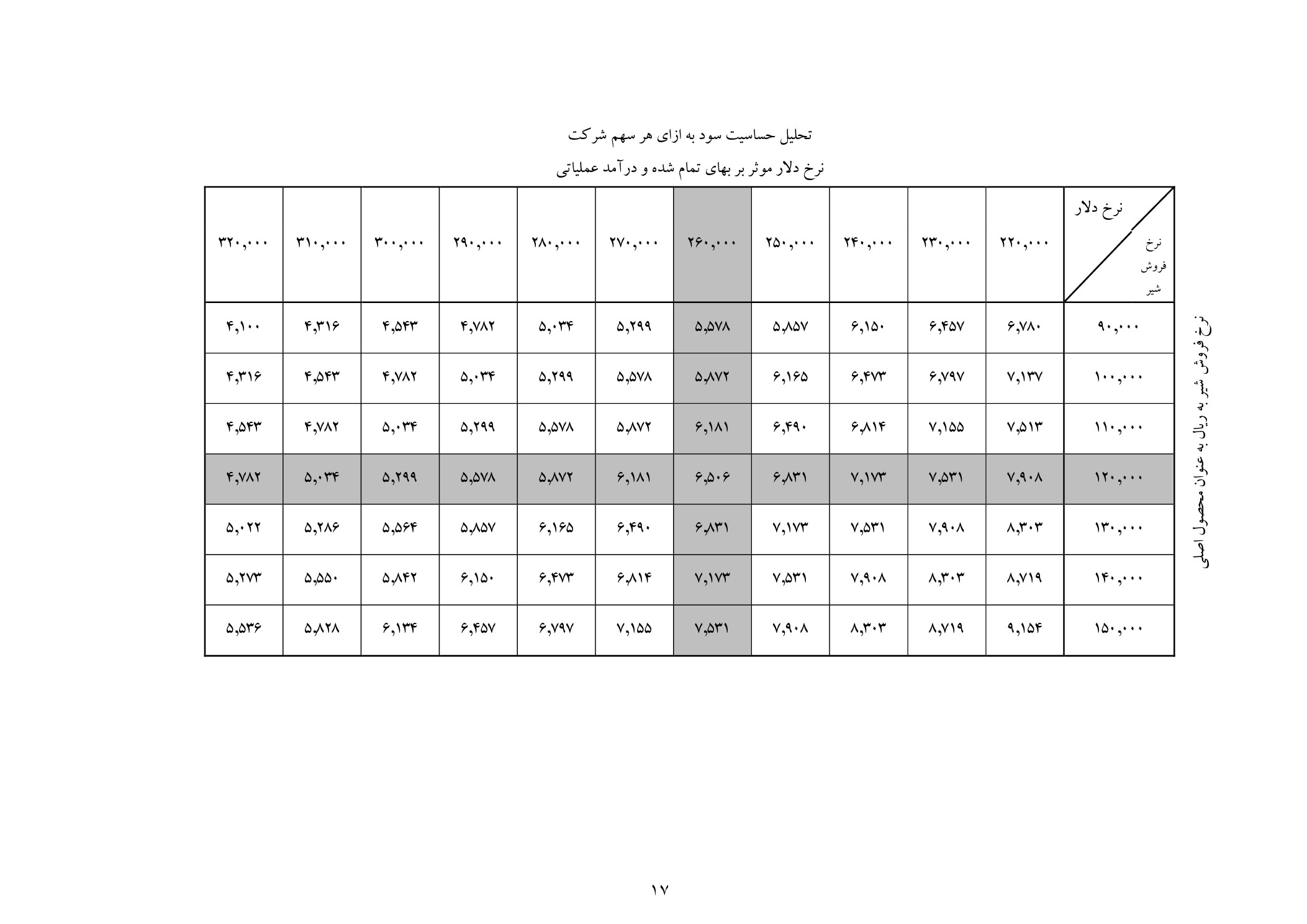 تحلیل بنیادی