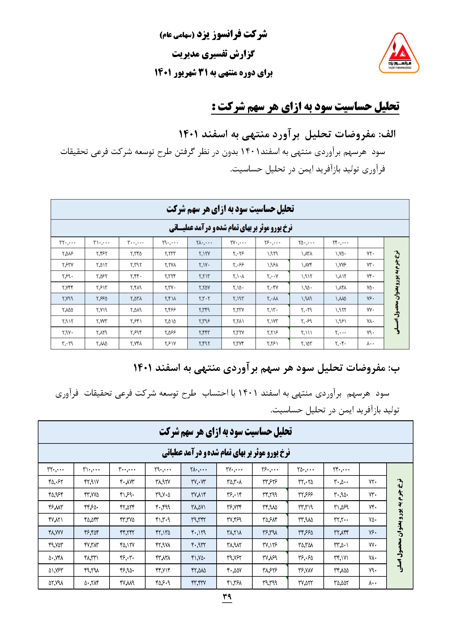 تحلیل بنیادی