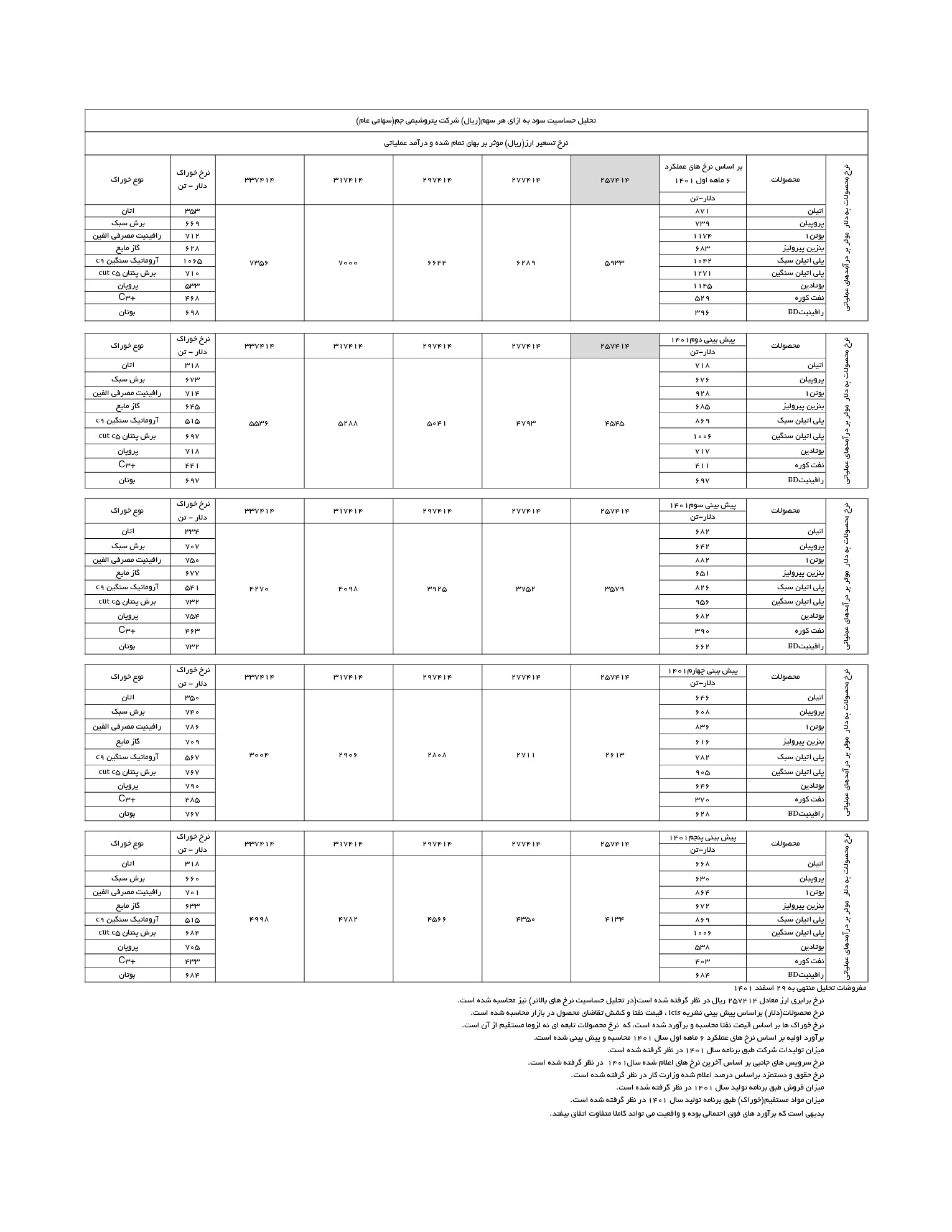 تحلیل بنیادی