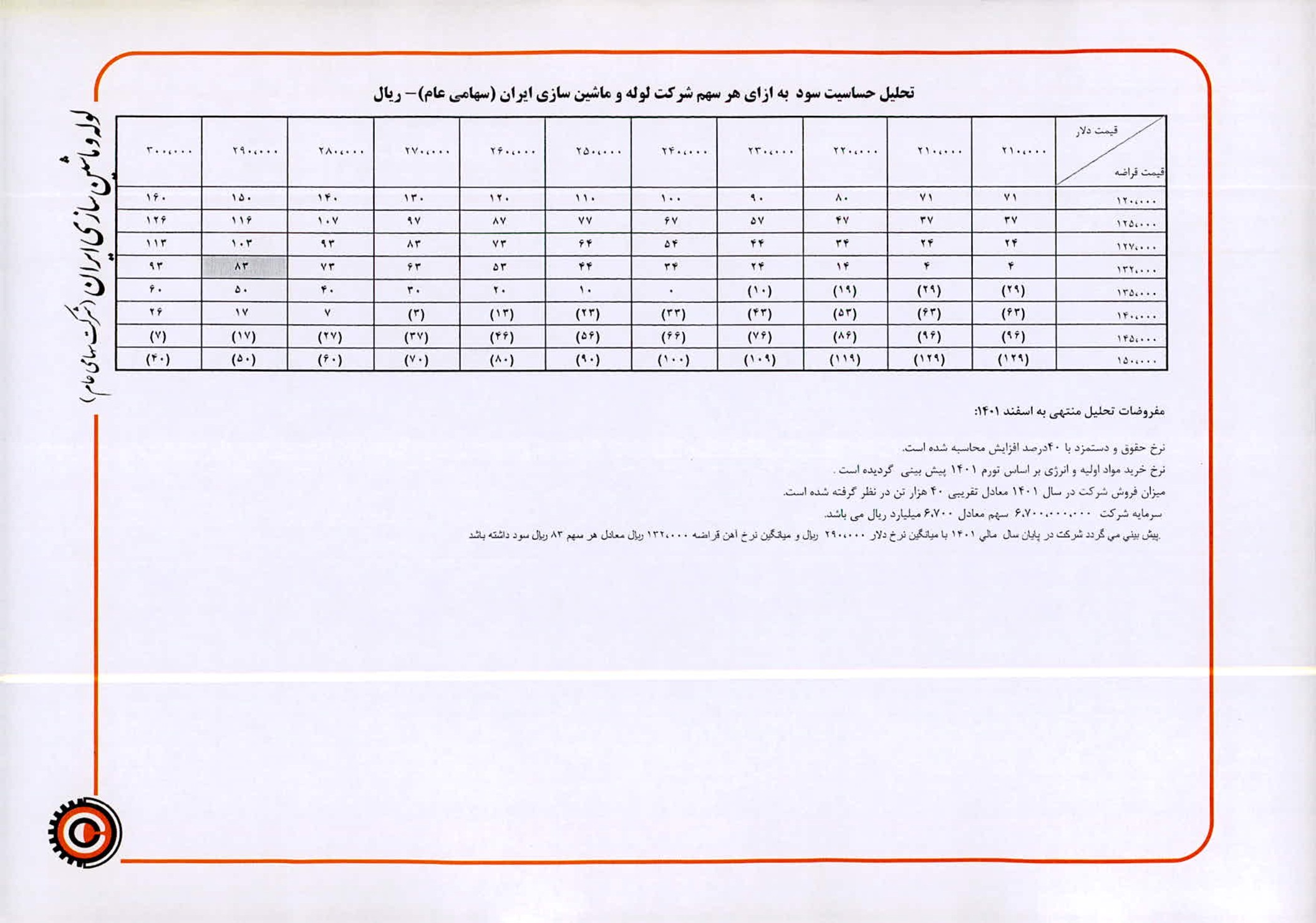تحلیل بنیادی