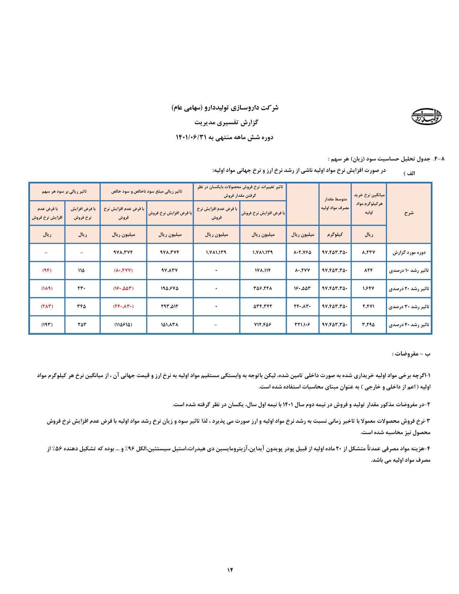 تحلیل بنیادی